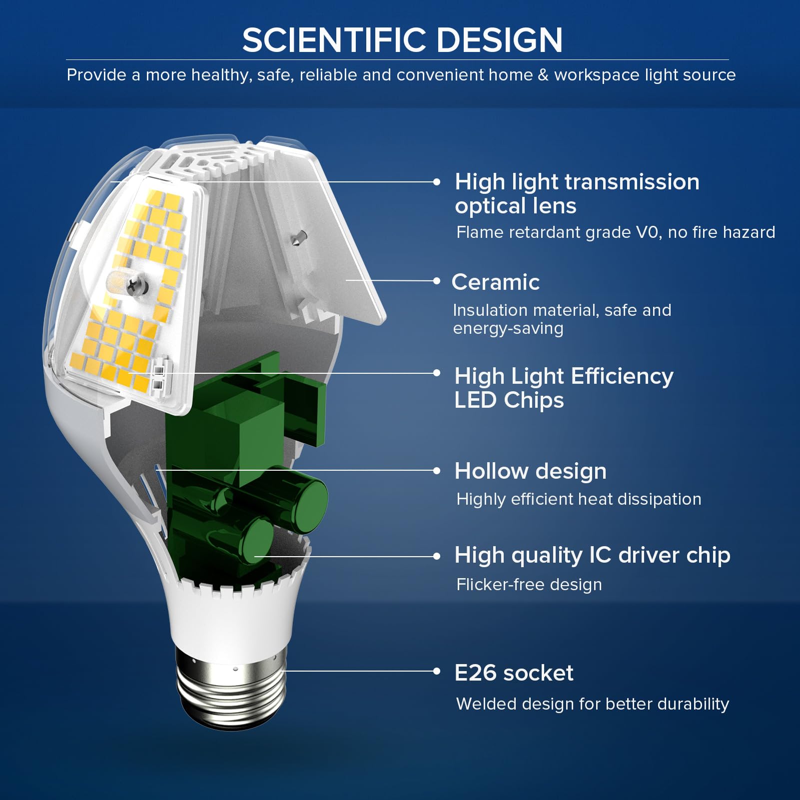 Sansi 6500 Lumens A21 Led Light Bulb, Bright 450W Equivalent E26 Led Bulb, 5000K Daylight Non-Dimmable 25,000-Hour Lifetime Safe