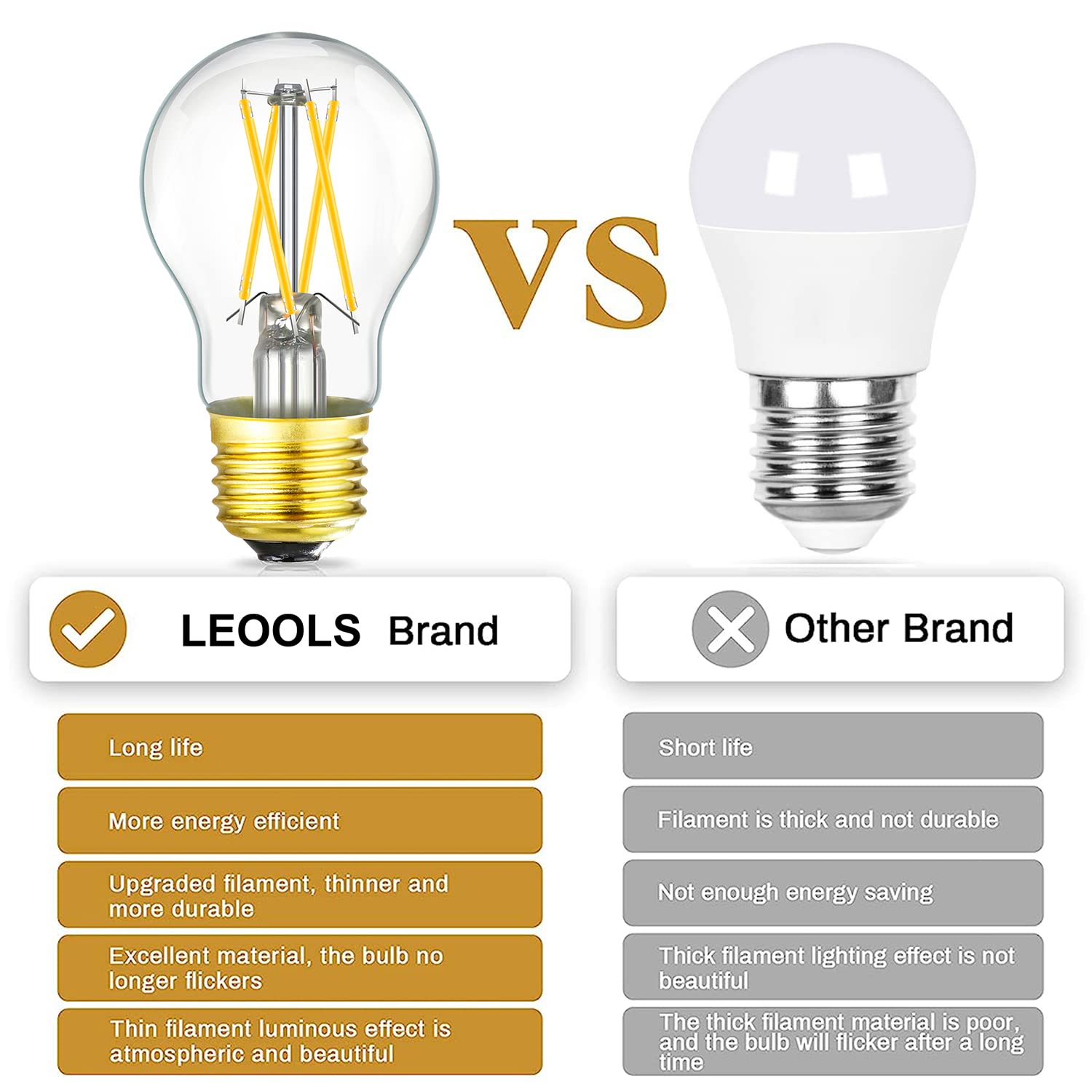 Dimmable E26 Led Bulb 6W Equal 60 Watt Vintage Led Edison Bulb Ac120V A15 Led Bulb For Ceiling Fan Light Bulbs,Appliance Bulb An
