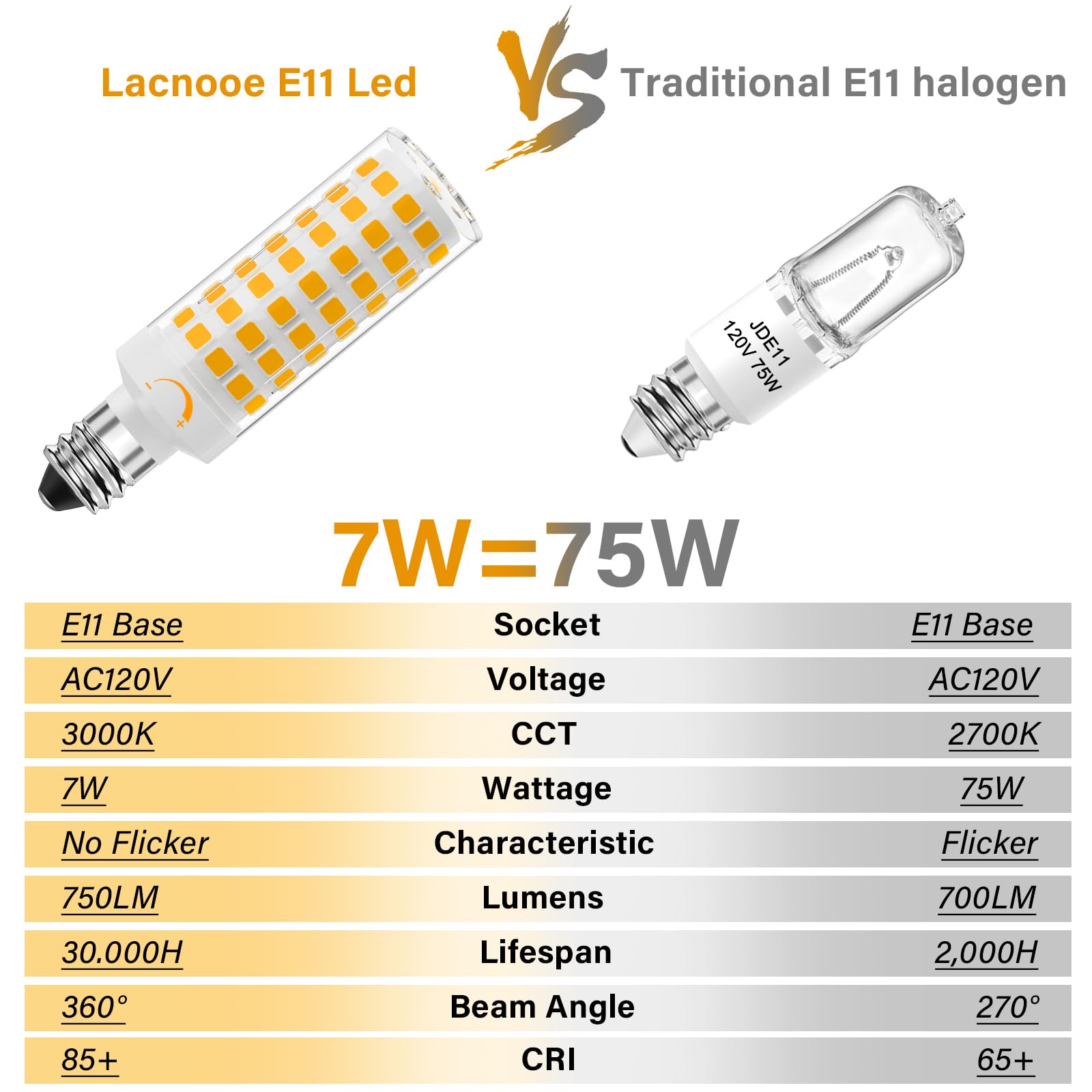 Lacnooe E11 Led Bulb Dimmable Jde11 120V 75W Halogen Candelabra Bulbs Equivalent T3 T4 Mini Base Jd E11 Bulb 3000K Warm White 7W 750Lm E11 For Ceiling Fans Chandeliers Cabinet Lighting 4 Pack