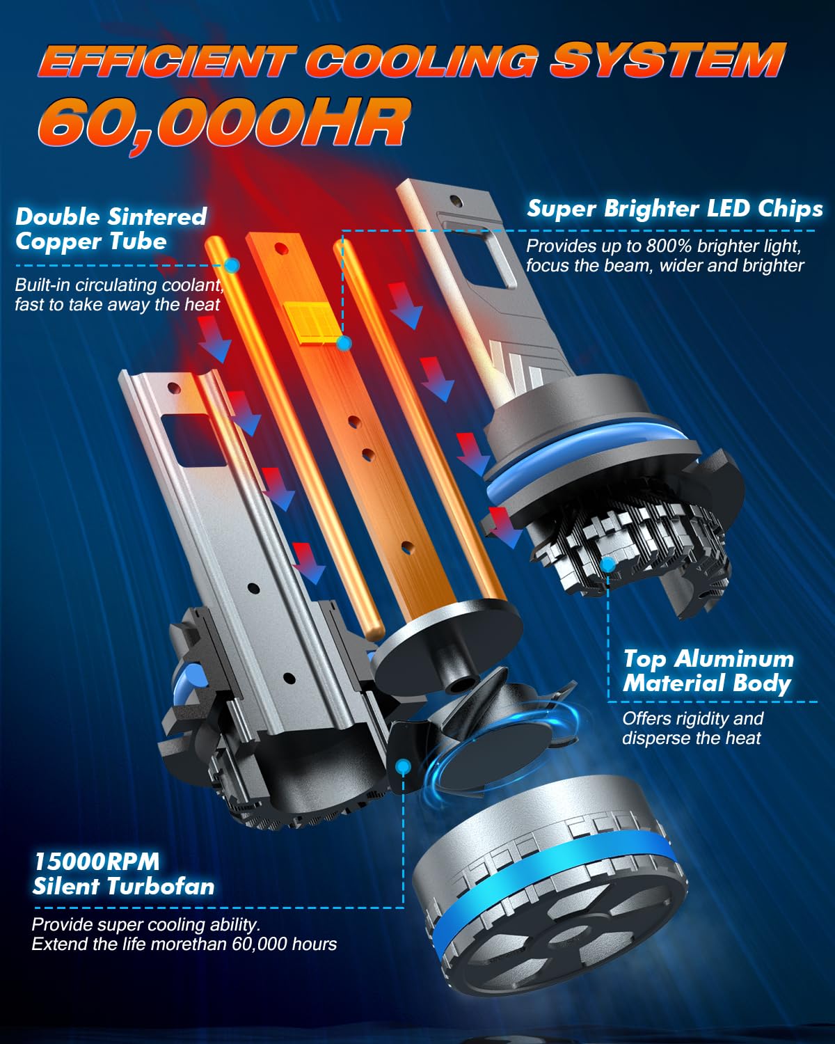FAHREN 9007/HB5 Fog Lighting Bulbs, 120W 32000LM, 6500K Cool White, IP68 Waterproof, Pack of 2