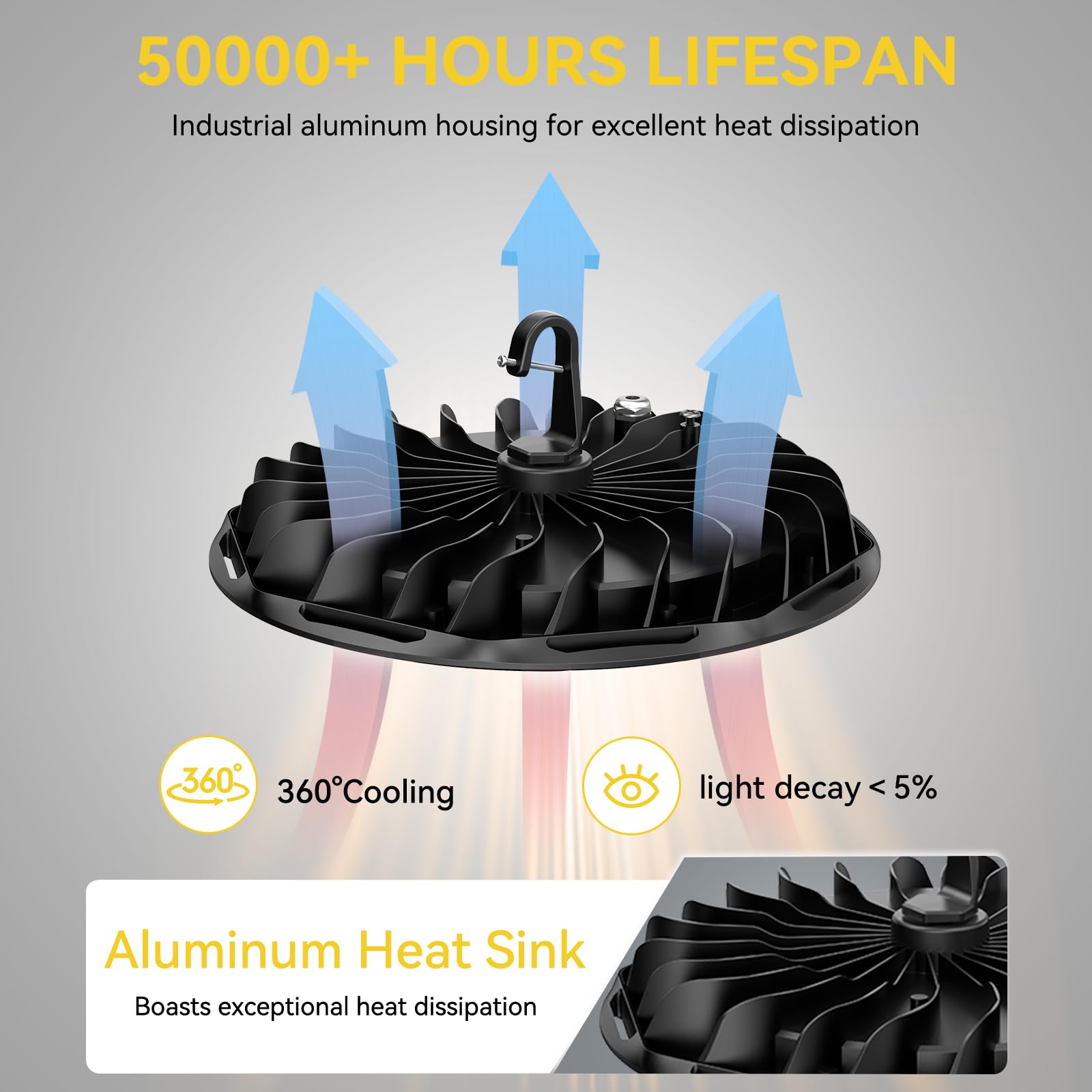 Hunhun 10 Pack Etl 155W Ufo Led High Bay Light, 22500Lm, Daylight 5000K, Us Plug,110-277V, Ip65 Waterproof Commercial Led Shop L