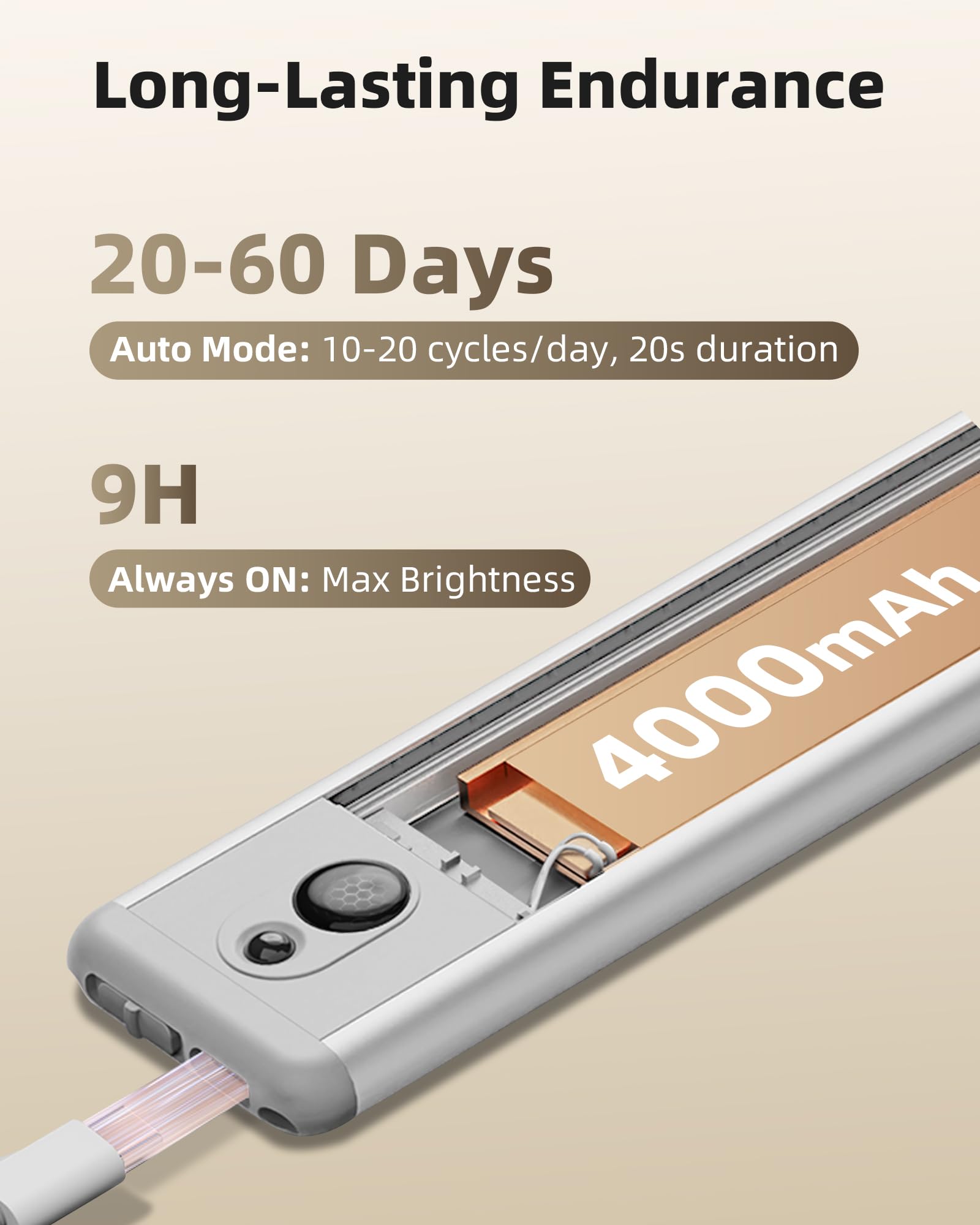 EZVALO Motion Sensor Light Indoor, Under Cabinet Lighting Wireless Night Light, Battery Powered 5300K Rechargeable Closet Lights