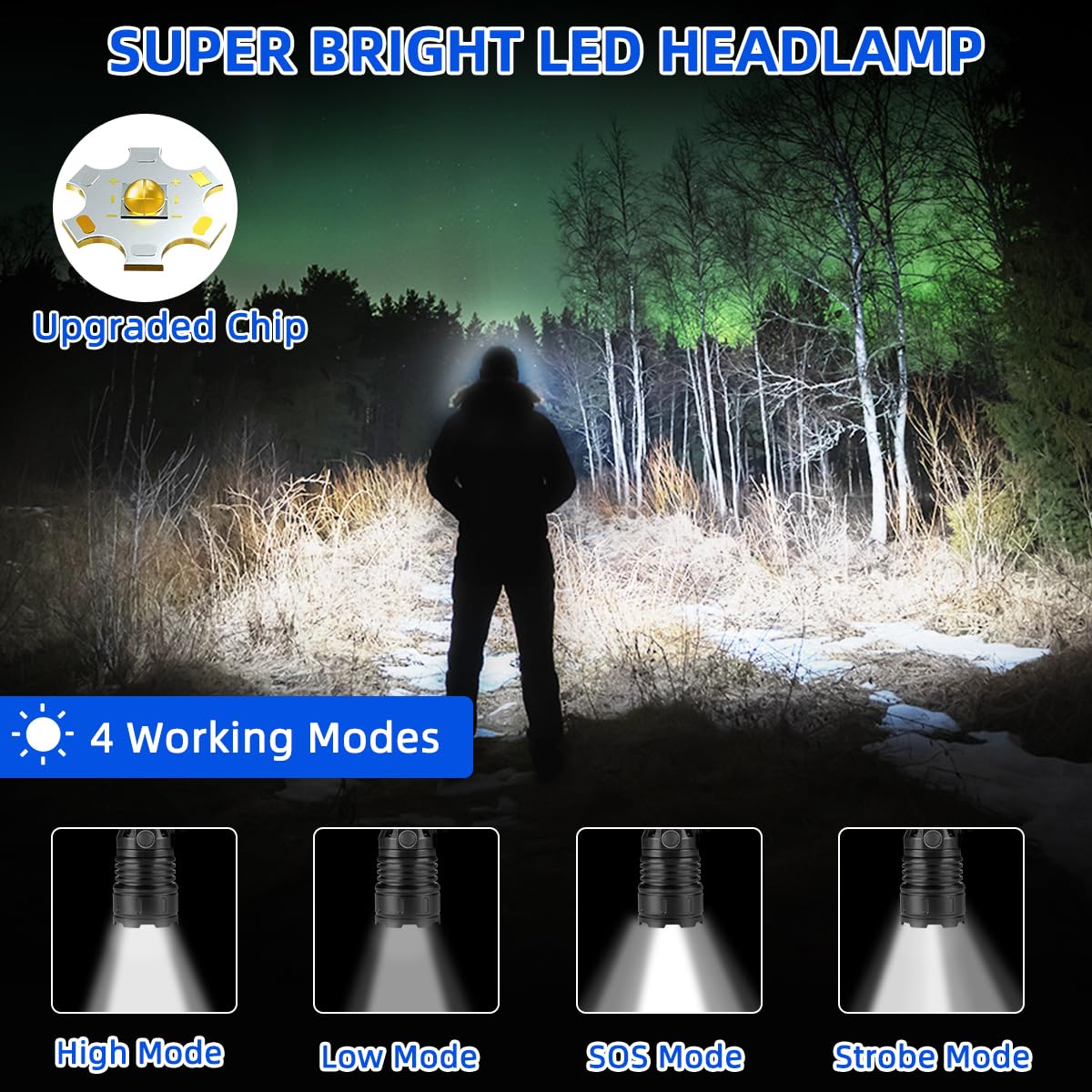 Rechargeable Headlamp 2Pack, Bright Head Lamp, 90Angle Head Lights For Forehead, Adjustable Focus Headlight, 4Mode Led Headlamp