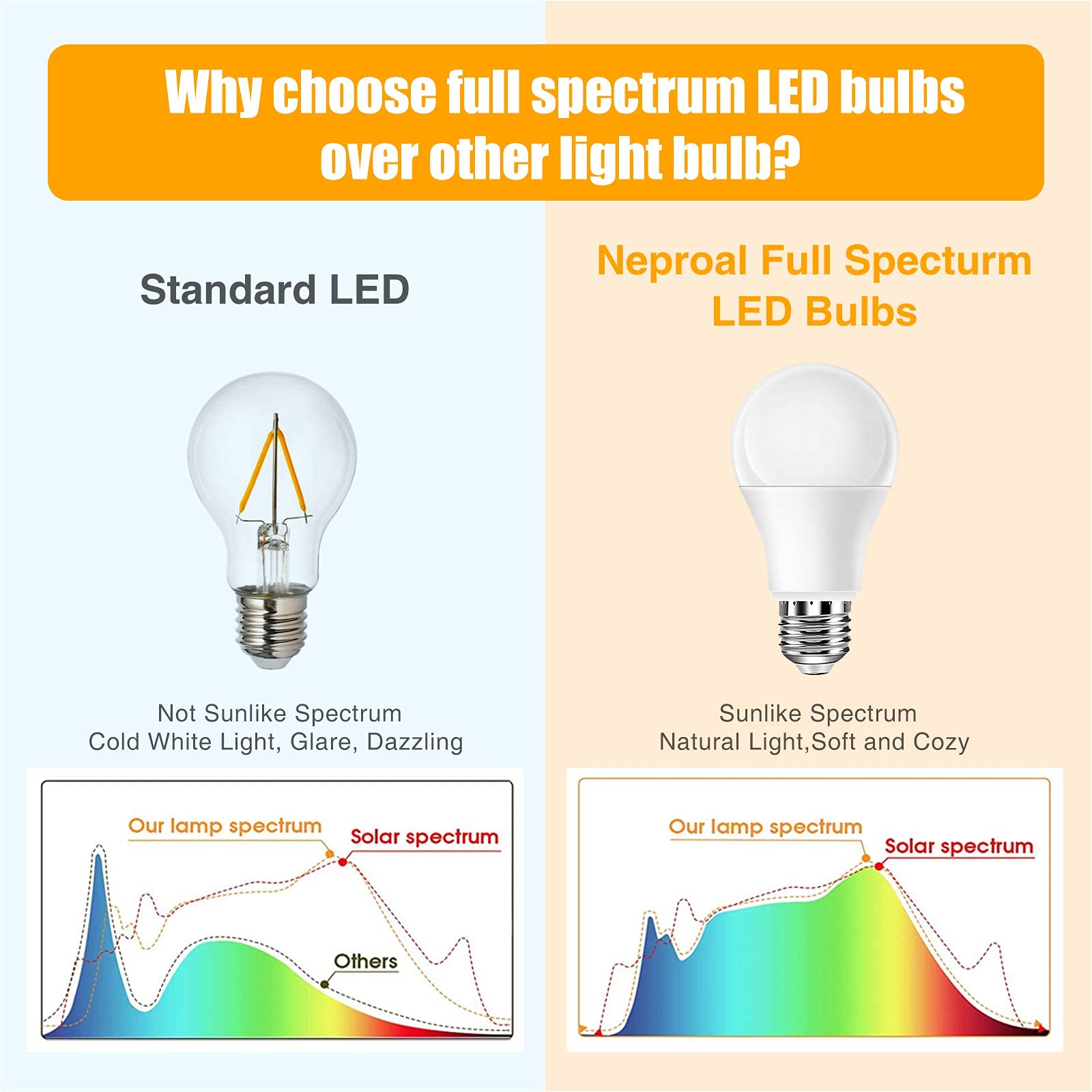Full Spectrum Light Bulb, 6000K Natural Sunlight Bulbs, 9W 60W Equivalent Led Light Bulb, Natural Light Bulbs A19, E26/E27 Led Light Bulbs For Home, 3 Pack