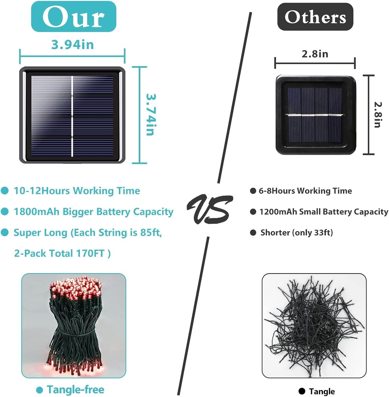 Albelt 2 Pack 480 LED Solar Christmas Lights, 170 FT Waterproof Twinkle String Lights, 8 Modes, Red, Model SSLGW