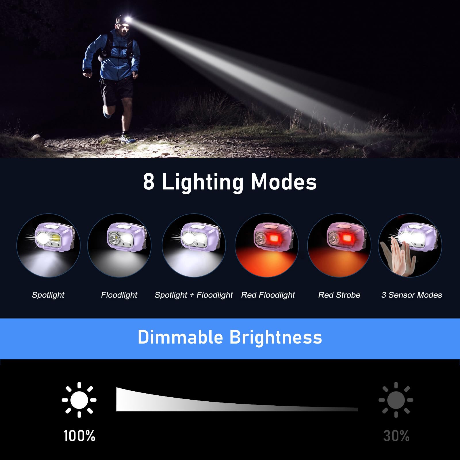 Blukar LED Headlamp Rechargeable,2000L Super Bright Headlight with Motion Sensor-Dimmable Brightness,8 Modes,Spotlight&Floodligh
