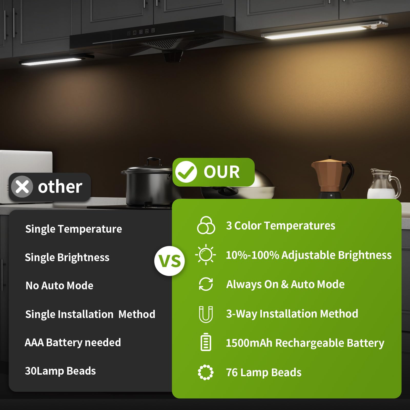 Under Cabinet Lights,2200Mah Rechargeable Closet Lights, 88 Led Operated Motion Sensor Light Indoor, Magnetic Under Counter Ligh