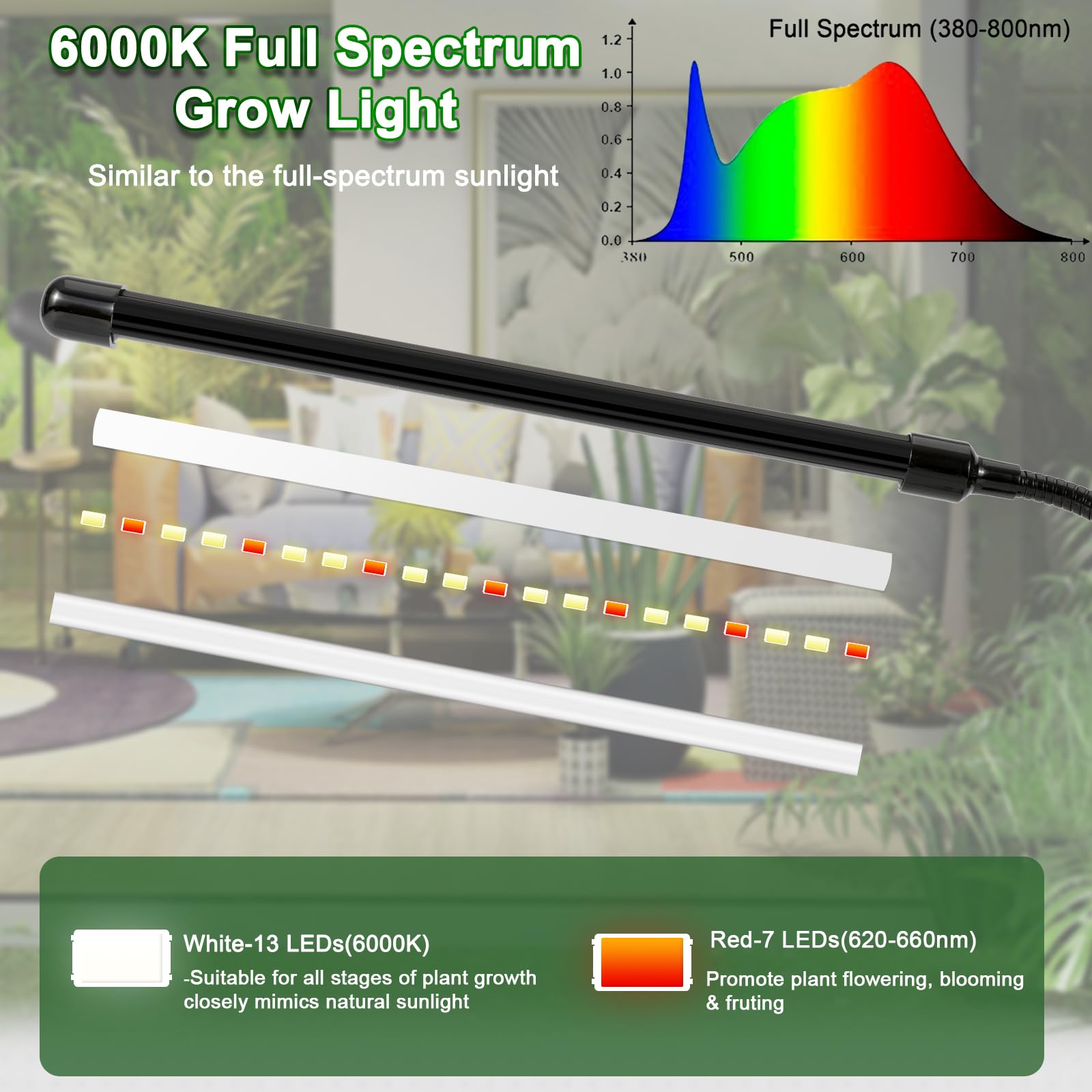 Sunny Power Clip On Grow Lights For Indoor Plants Full Spectrum  6000K Led Plant Light For Indoor Growing With Adjustable Auto On/Off Timer  Dimmable  3 Lighting Modes White Red Leds For Seed Starting