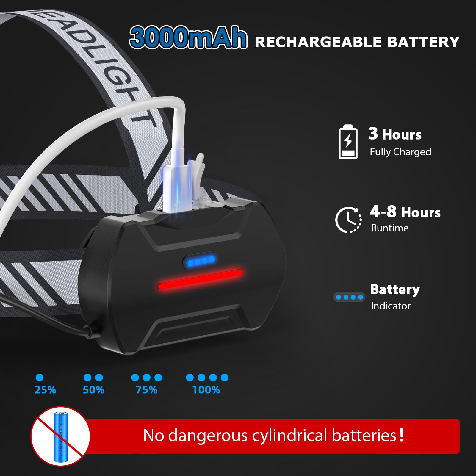 MIOISY Rechargeable Headlamp, 20000 High Lumen Bright 5 LED Head Lamp with Red White Light, IPX4 Waterproof Headlight,8 Mode Hea