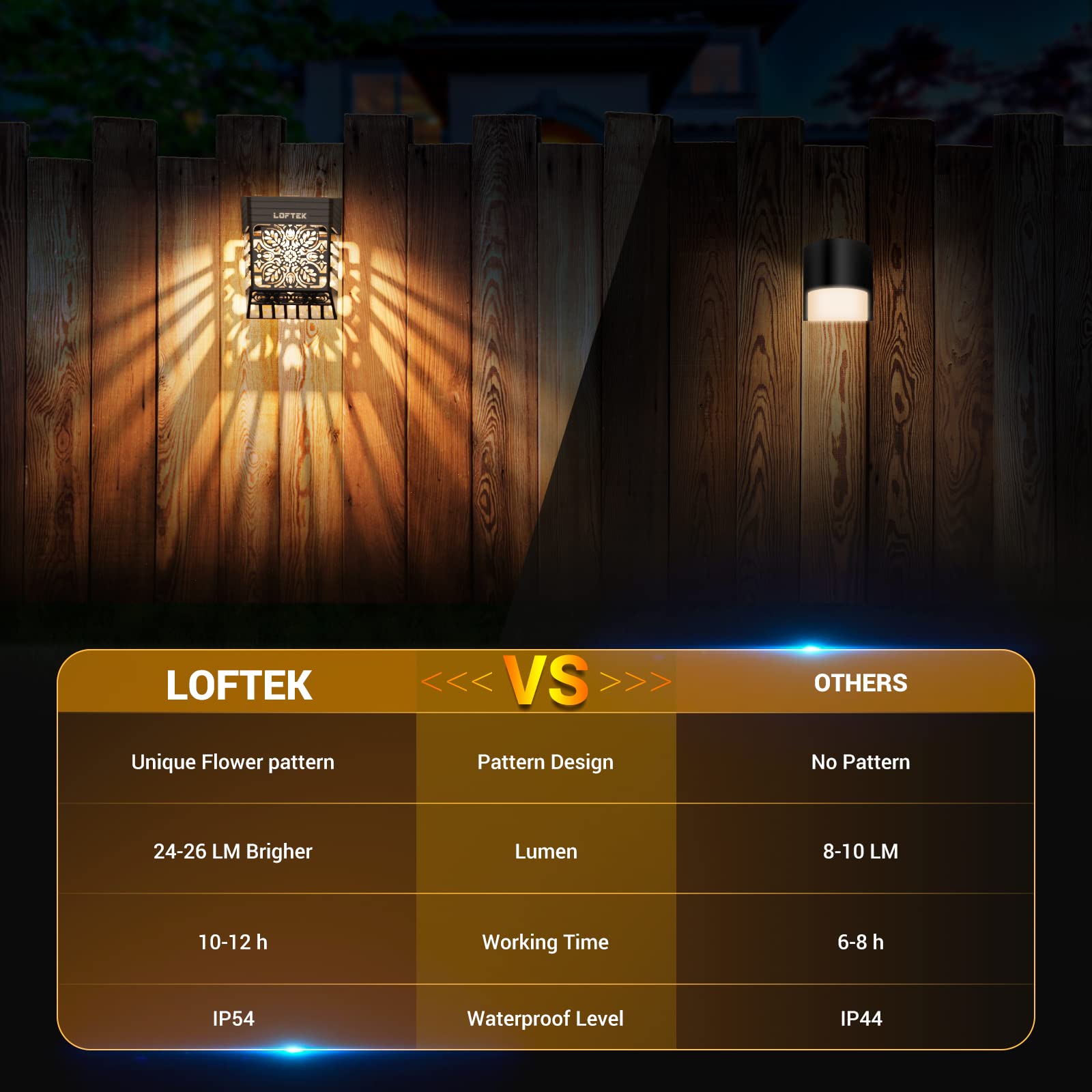 LOFTEK Solar Deck Lights, 8 Pack Warm White, Waterproof Outdoor Fence Post Light, Model SLR0601S, Black, Dusk to Dawn Lighting