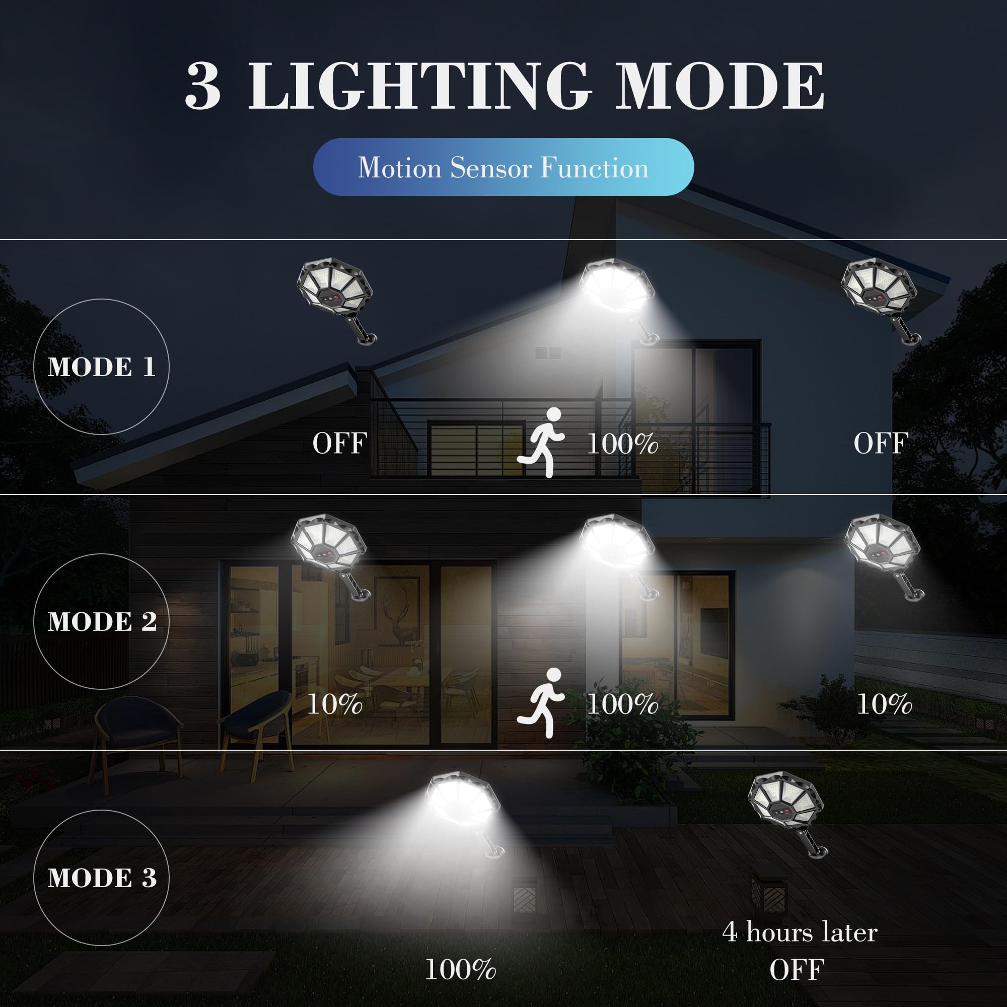 Solar Lights Outdoor Waterproof, 168Led 6500K Flood Light Dusk To Dawn, 8 Sides Parking Lot Lights With Motion Sensor, Ip66 Wate