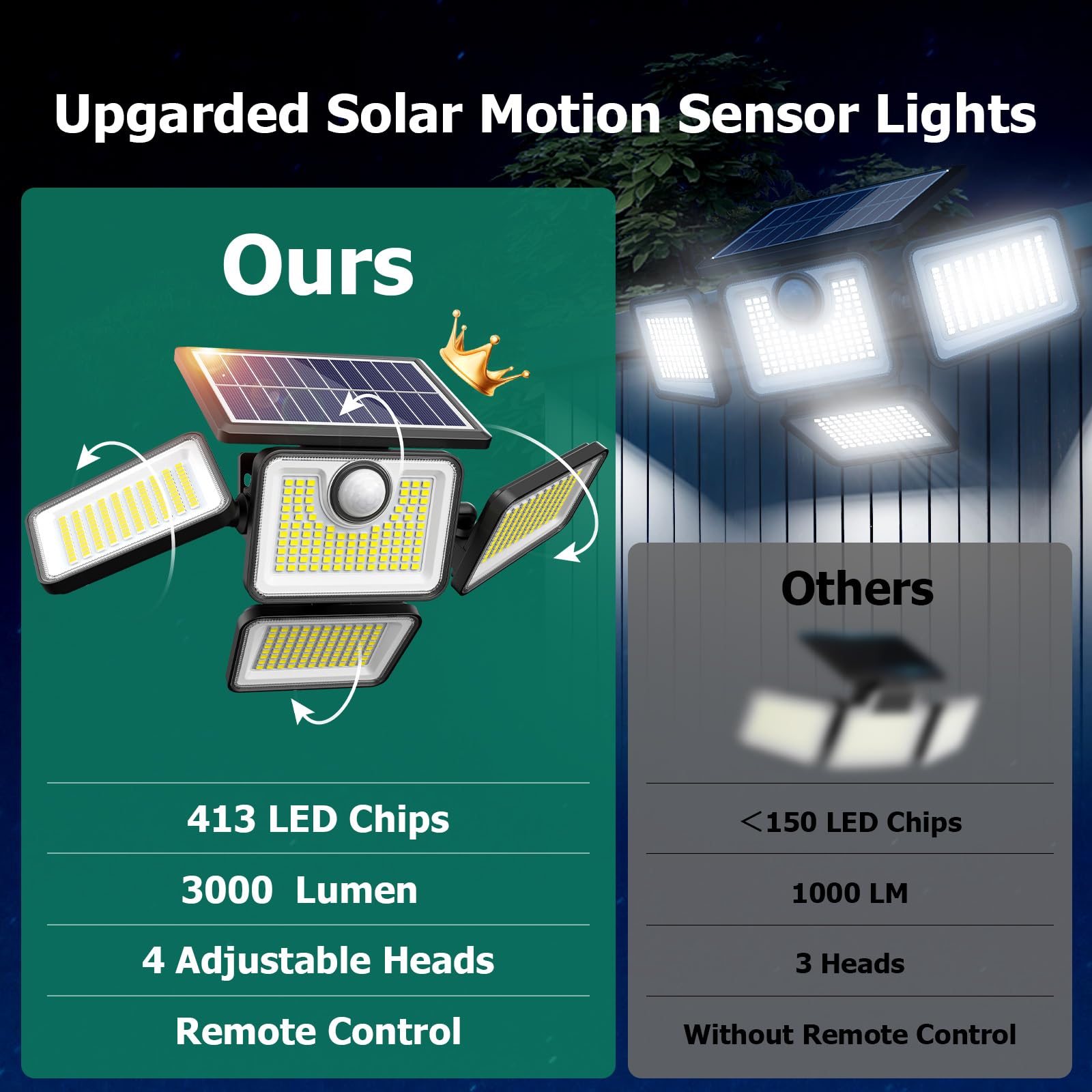3000Lm Solar Lights Outdoor, 413 Leds 4 Adjustable Heads Solar Motion Sensor Lights, 3 Mode, Ip65 Waterproof Solar Security Wall