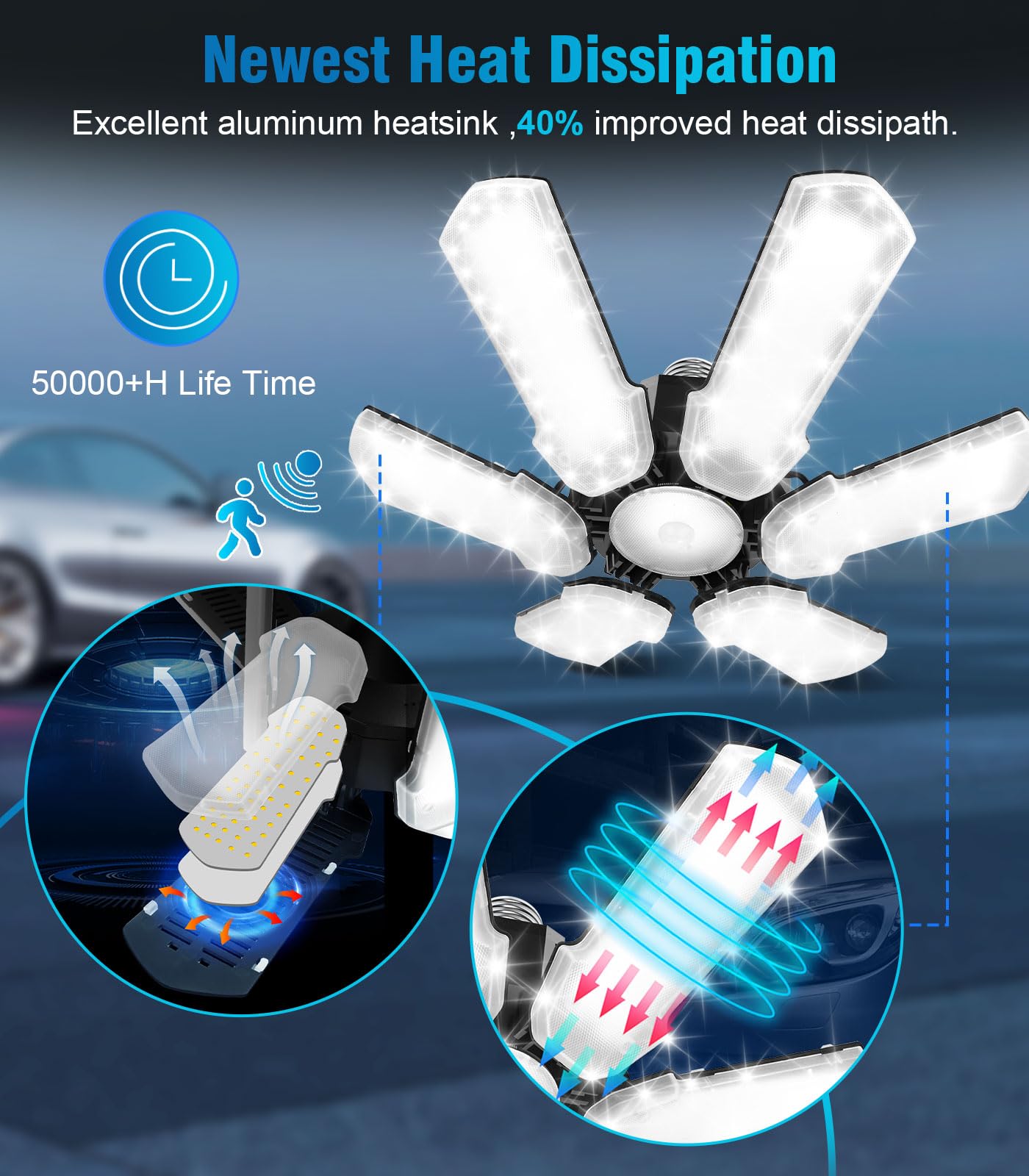 Tanbaby Motion Sensor Garage Light,Ultra Bright 18000Lm Garage Light Led Ceiling With Motion,180W Deformable Garage Lighting,Scr