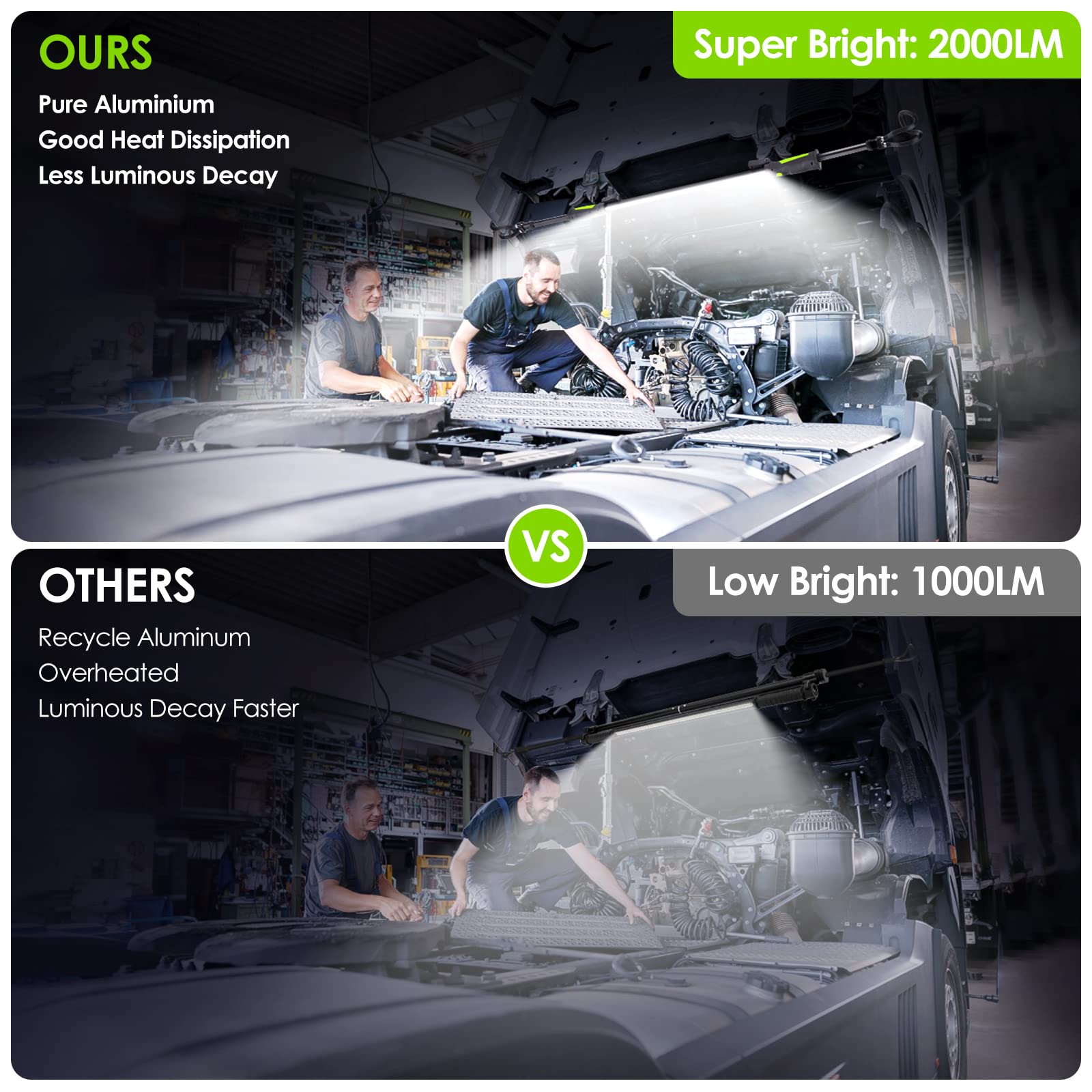 Aaleds Underhood Work Light, 2000Lm Super Bright, 5200Mah Rechargeable Led Work Lights For Mechanics, Magnetic Automotive Under