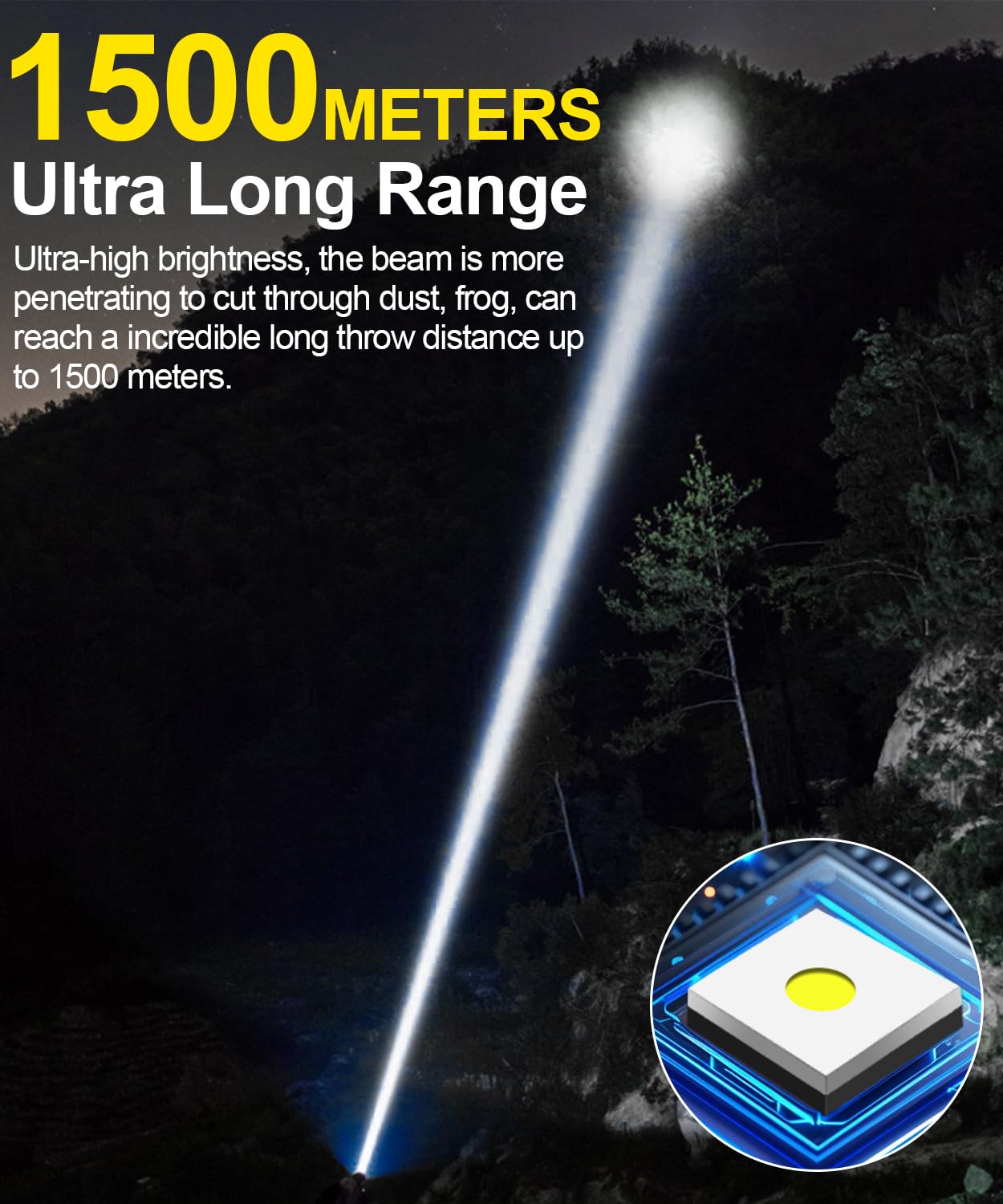 Spriak Rechargeable Flashlight High Lumens-Super Bright Magnetic Flash Light with Power Digital Display, Long Range,Dimmable,Wat