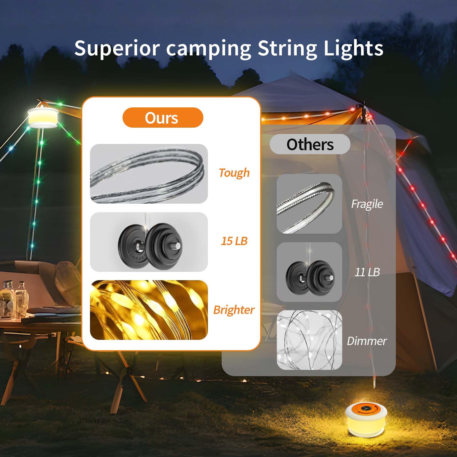 TOHETO Camping String Lights, 32.8 FT, Retractable RGB with 19 Modes, Rechargeable, White&Orange, Model JSK-L26