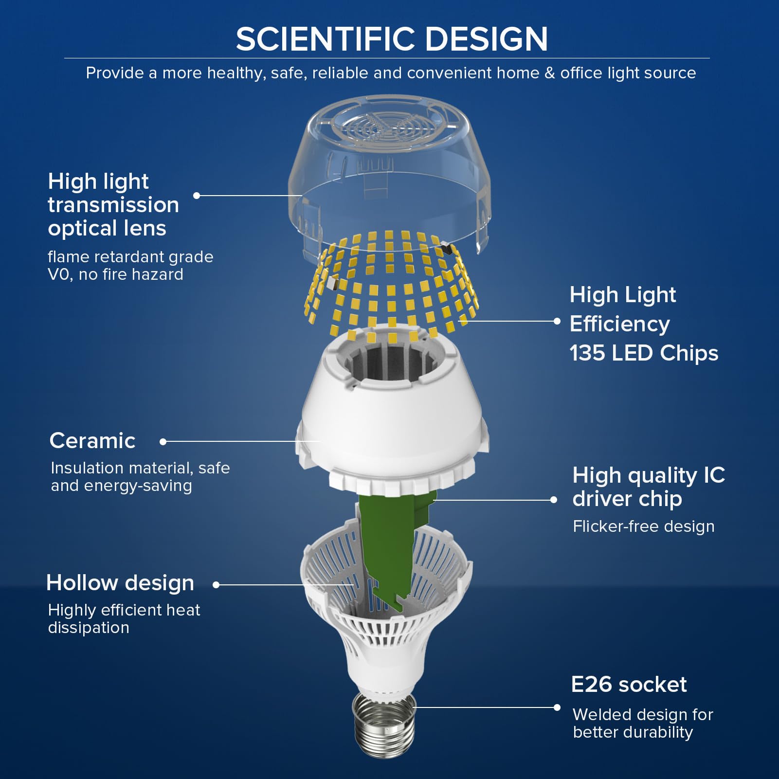 Sansi 200W Equivalent Led Light Bulb, 3000 Lumens E26 Led Bulb W/Ceramic Technology, A19 5000K Daylight White Non-Dimmable Bulb,