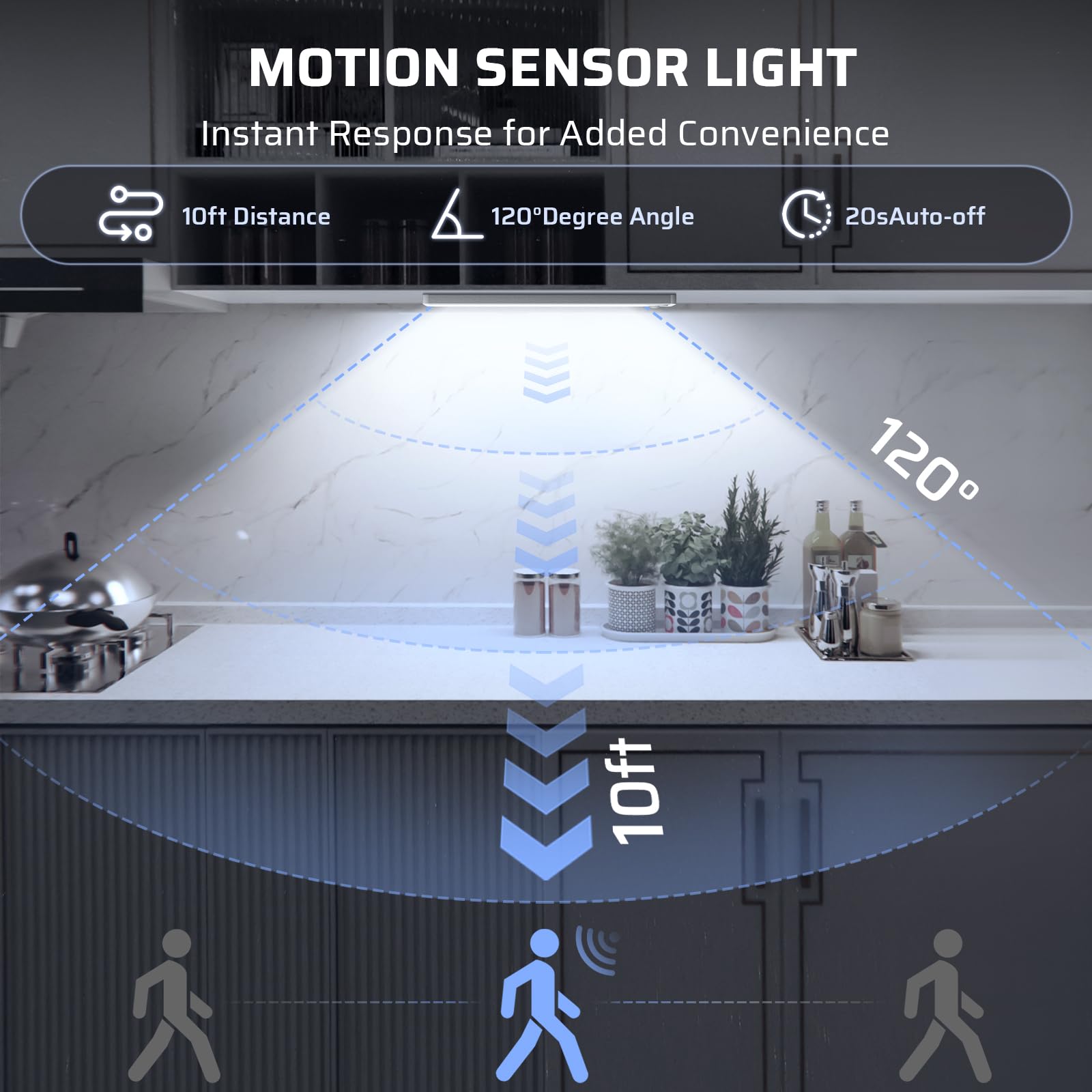 5 Pack Under Cabinet Lighting Wireless 2200Maah Rechargeable Led Motion Sensor Magnetic Light Indoor Closet Lights For Kitchen  Stairs Cool White