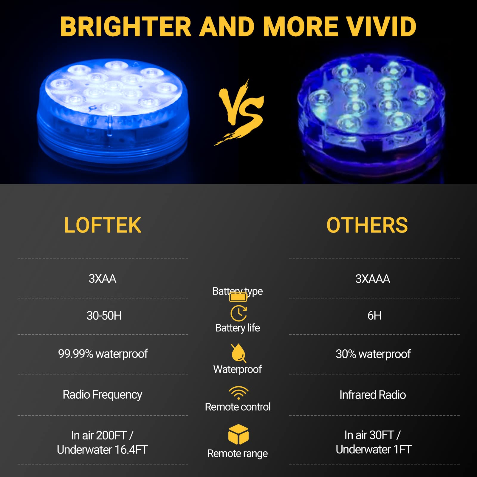LOFTEK Submersible LED Lights with Remote, IP68 Waterproof, 13 Color Changing, 1-Pack, for Bathtub, Shower, Hot Tub, Spa, Party