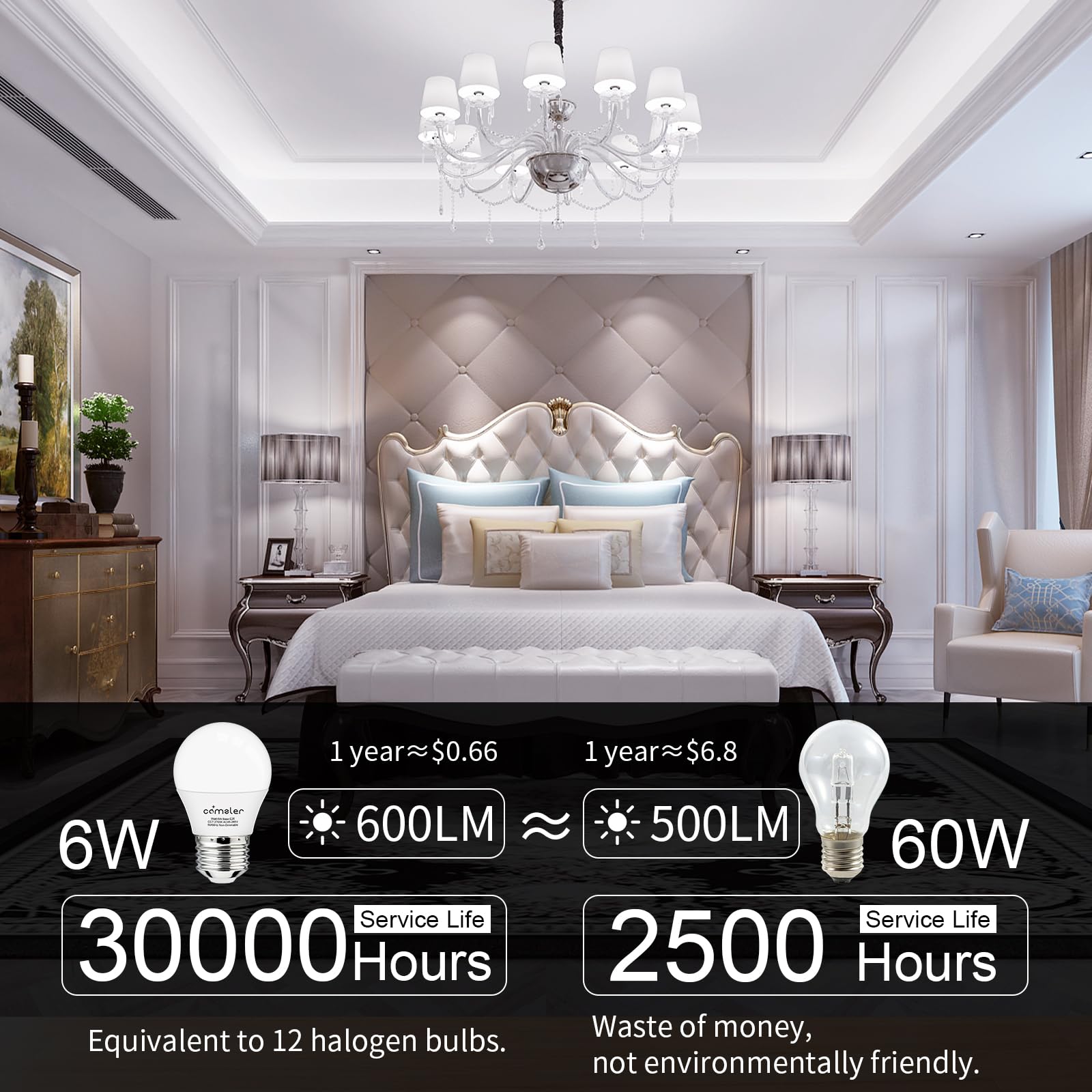 Comzler E26 Base 8 Pack Light Bulbs, 6000K Cool Bright Daylight A15 Light Bulbs, 60 Watt Equivalent120V Energy Saving Refrigerat