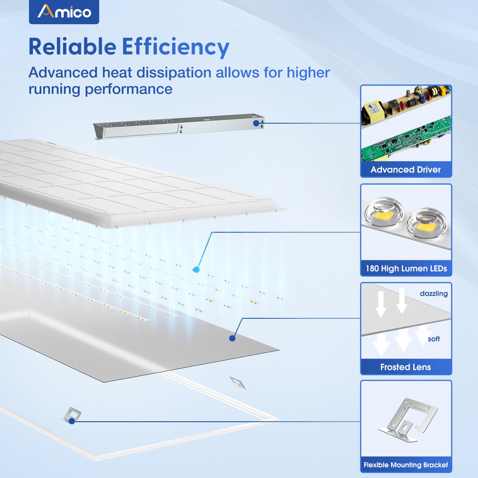 Amico 12 Pack 2X4 Led Flat Panel Light Fixture 4000K/5000K/6500K Selectable Drop Ceiling Office Lights 50W Dimmable 0-10V, 6250