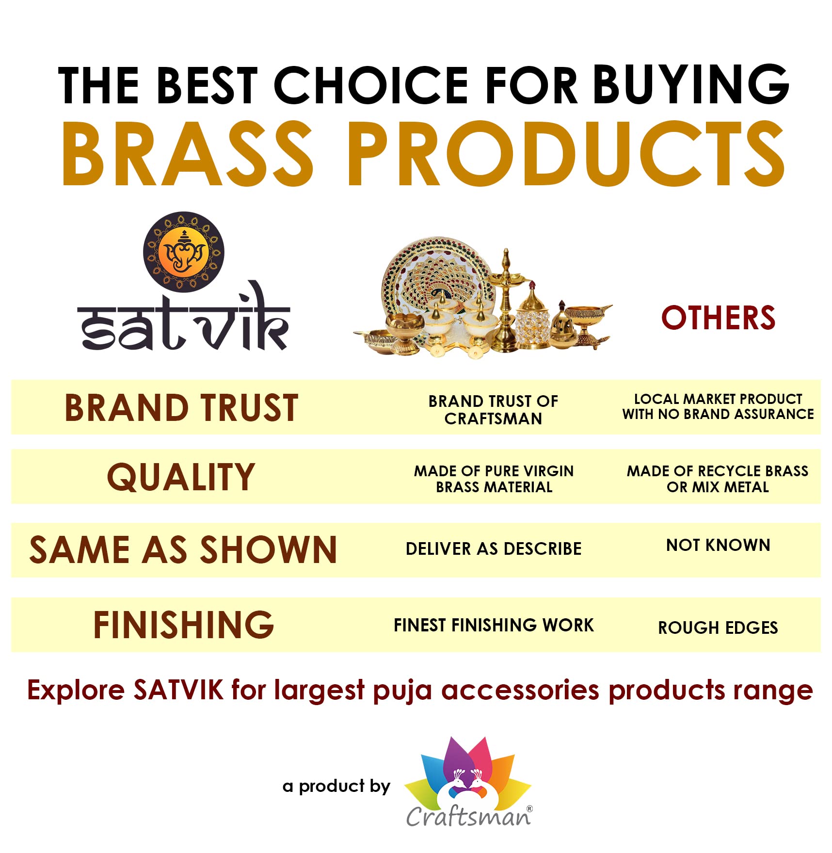 SATVIK 10 Pc Brass Kuber Turtle Diya for Diwali Decoration Handmade Oil Lamp with Golden Engraved Virgin Brass Metal Diwali Diya