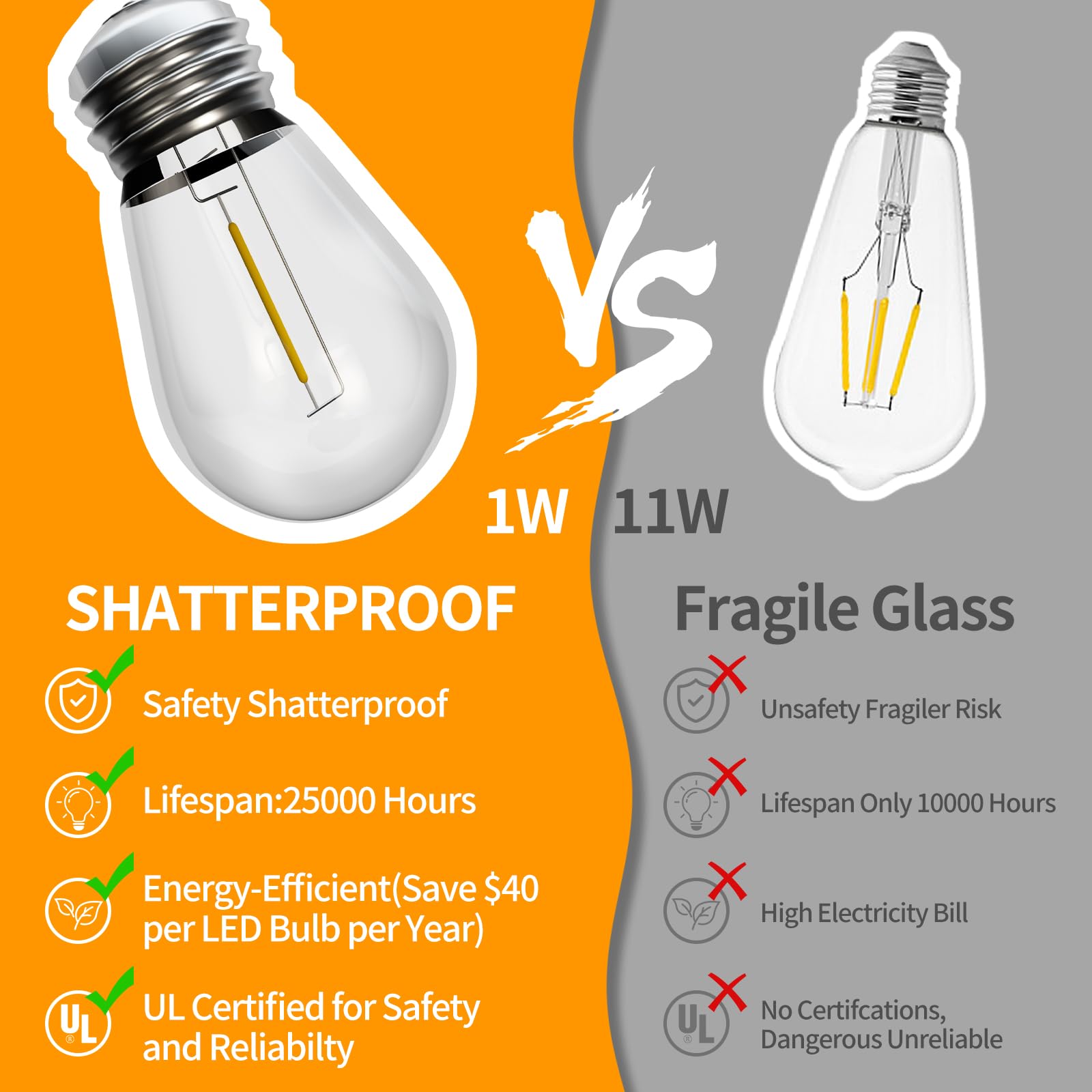 Alitade 48Ft Led Outdoor String Lights, S14 Ip65 Waterproof Patio Lights Outside Light, Edison Shatterproof Bulbs With Remote Co