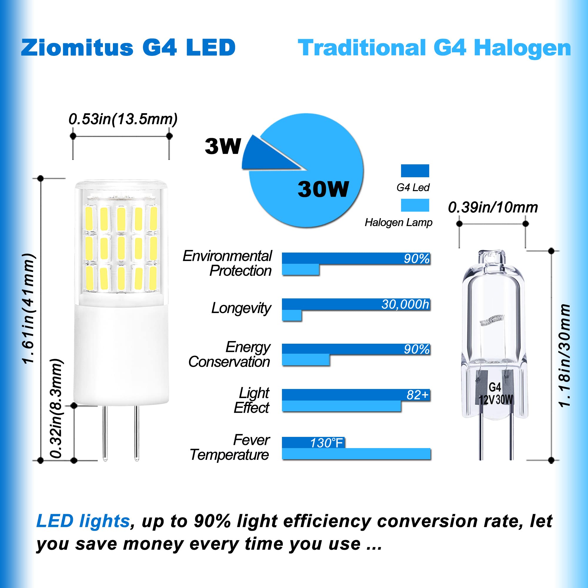Ziomitus G4 T3 3W Daylight 6000K Led Outdoor Landscape Light Bulbs 12V24V,G4 20W 25W 30W Halogen Replacement,Low Voltage G4 T3 J