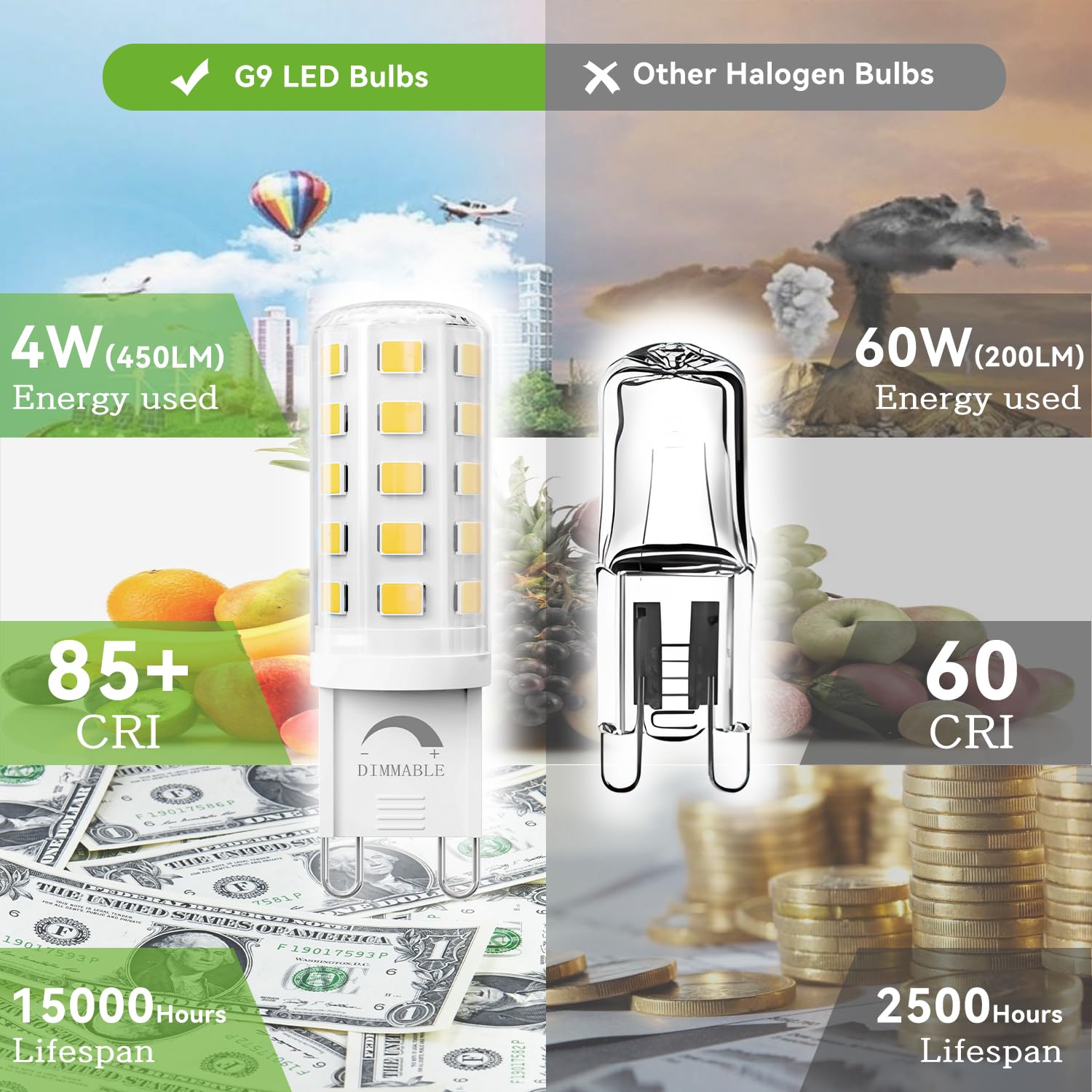 Tjoy 6 Pack Dimmable G9 Led Bulb 4W Equivalent 40 Watt, Daylight White 6000K, T4 G9 Bi-Pin Base Halogen Replacement, G 9 Socket