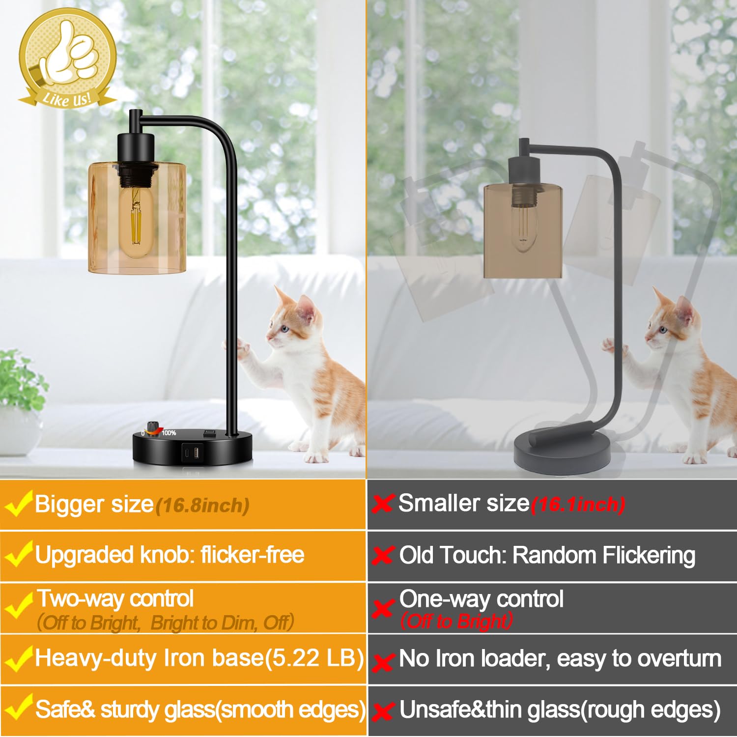 Lynnoland Set Of 2 Industrial Table Lamps With 2 Usb Port, Black Nightstand Desk Lamps With Amber Glass Shade For Reading Living