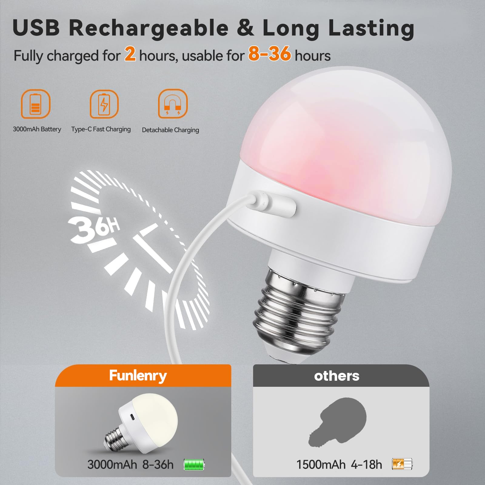 Funlenry Rechargeable Light Bulbs With Remote - E26 Battery Operated Light Bulb For Non-Hardwired Wall Sconces, Pendant Lights E