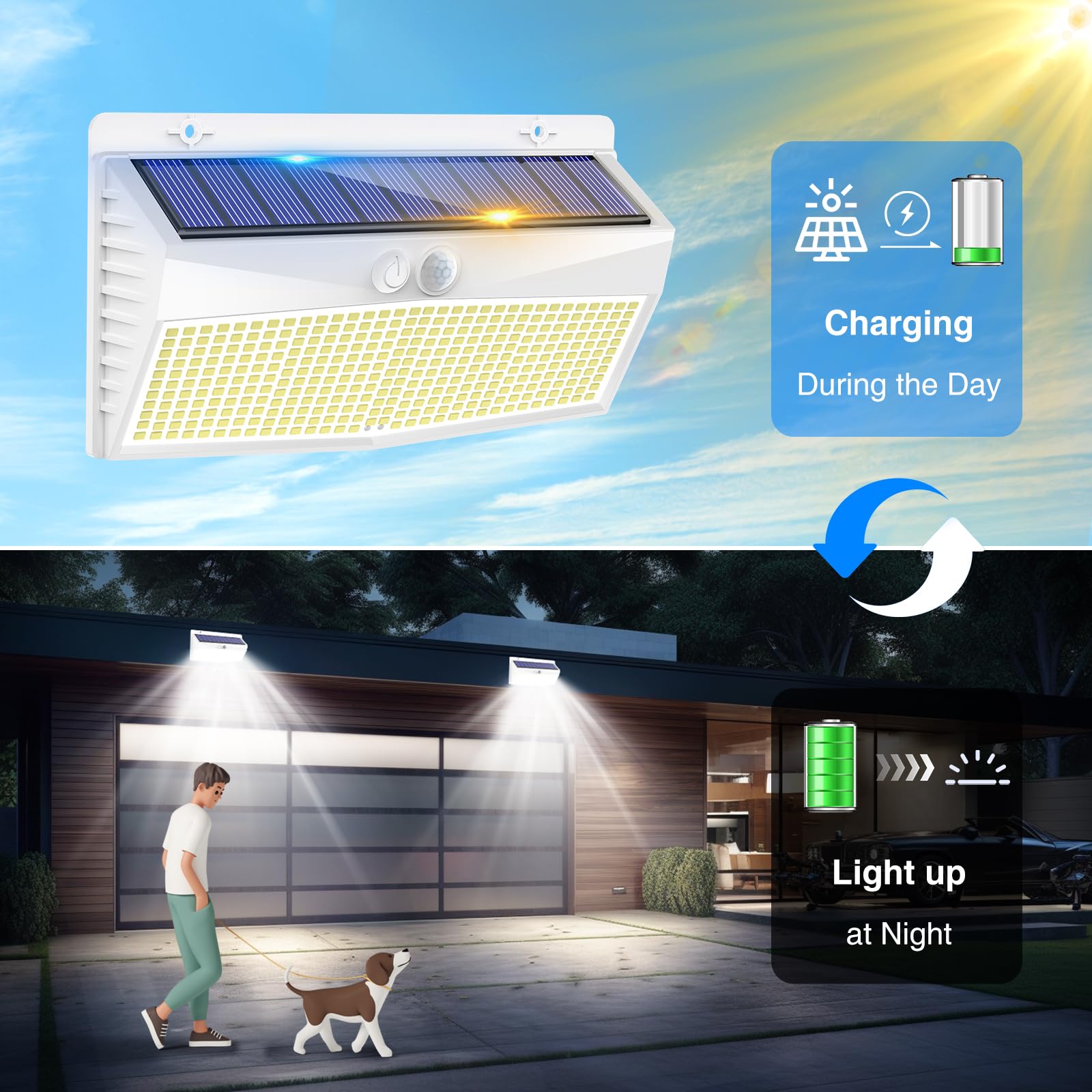 Peasur 2 Pack Solar Motion Sensor Lights - 368 LED, Waterproof, 3 Lighting Modes, White, Outdoor Security for Yard, Garden, Garage