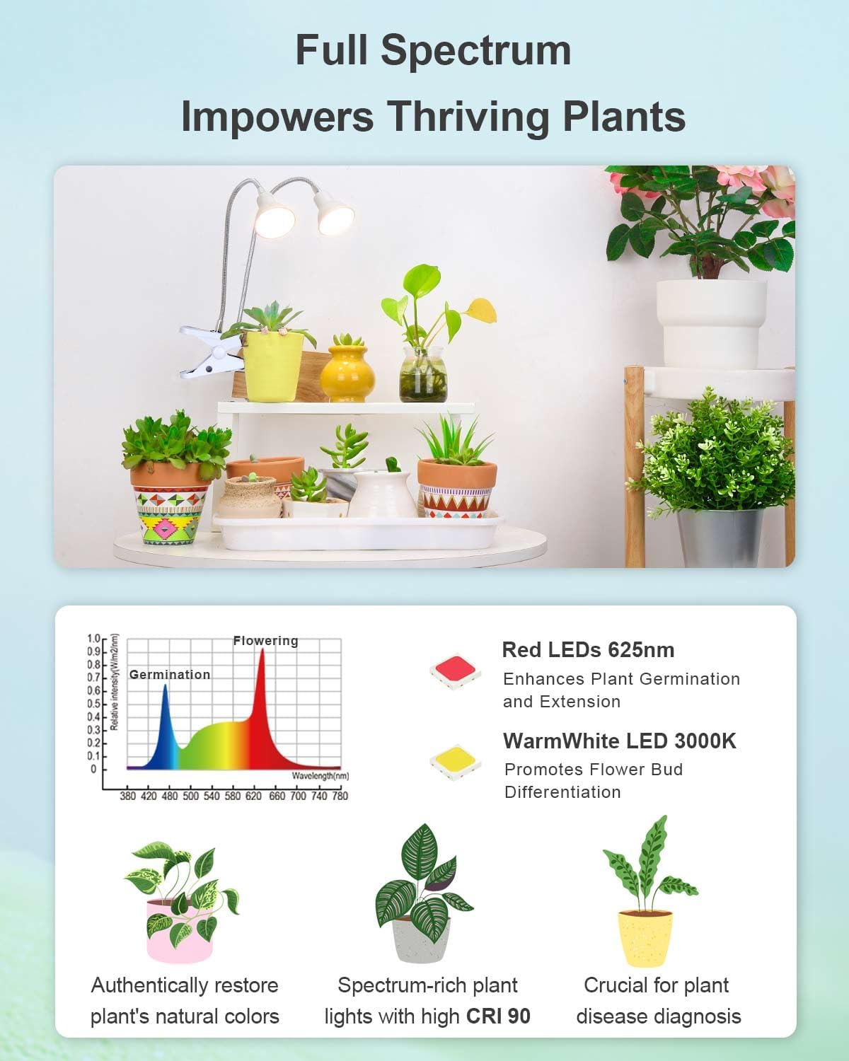 DOMMIA Dual Head Grow Light for Indoor Plants, Full Spectrum Warm White LED, Adjustable Gooseneck, Model DMGL05
