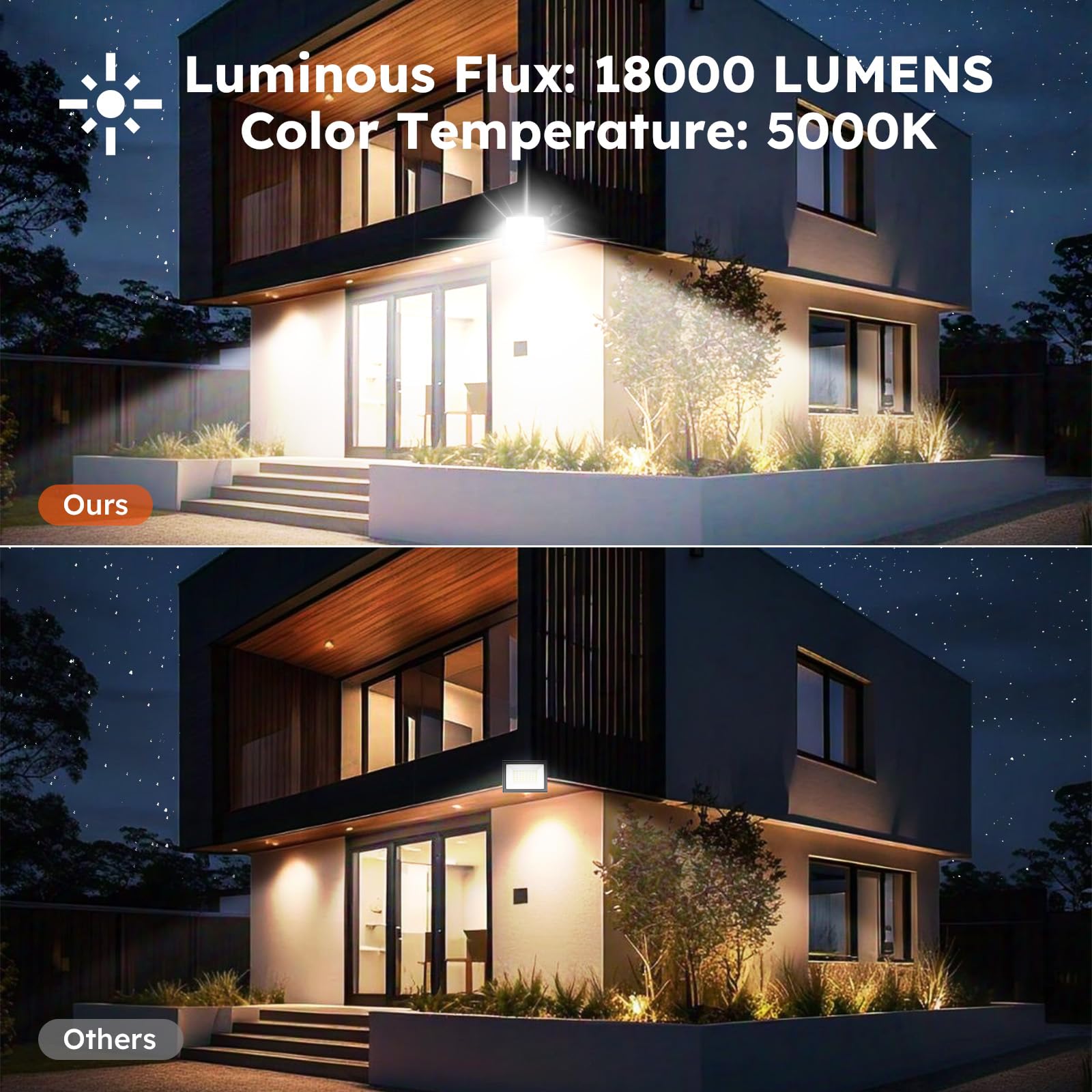 Madewell Living 100W Led Flood Lights Outdoor - 18000 Lm Super Bright Security Lighting  Ip66 Waterproof  5000K Daylight - Energy-Efficient Outdoor Lights For Garage  Garden  Lawn  Backyard