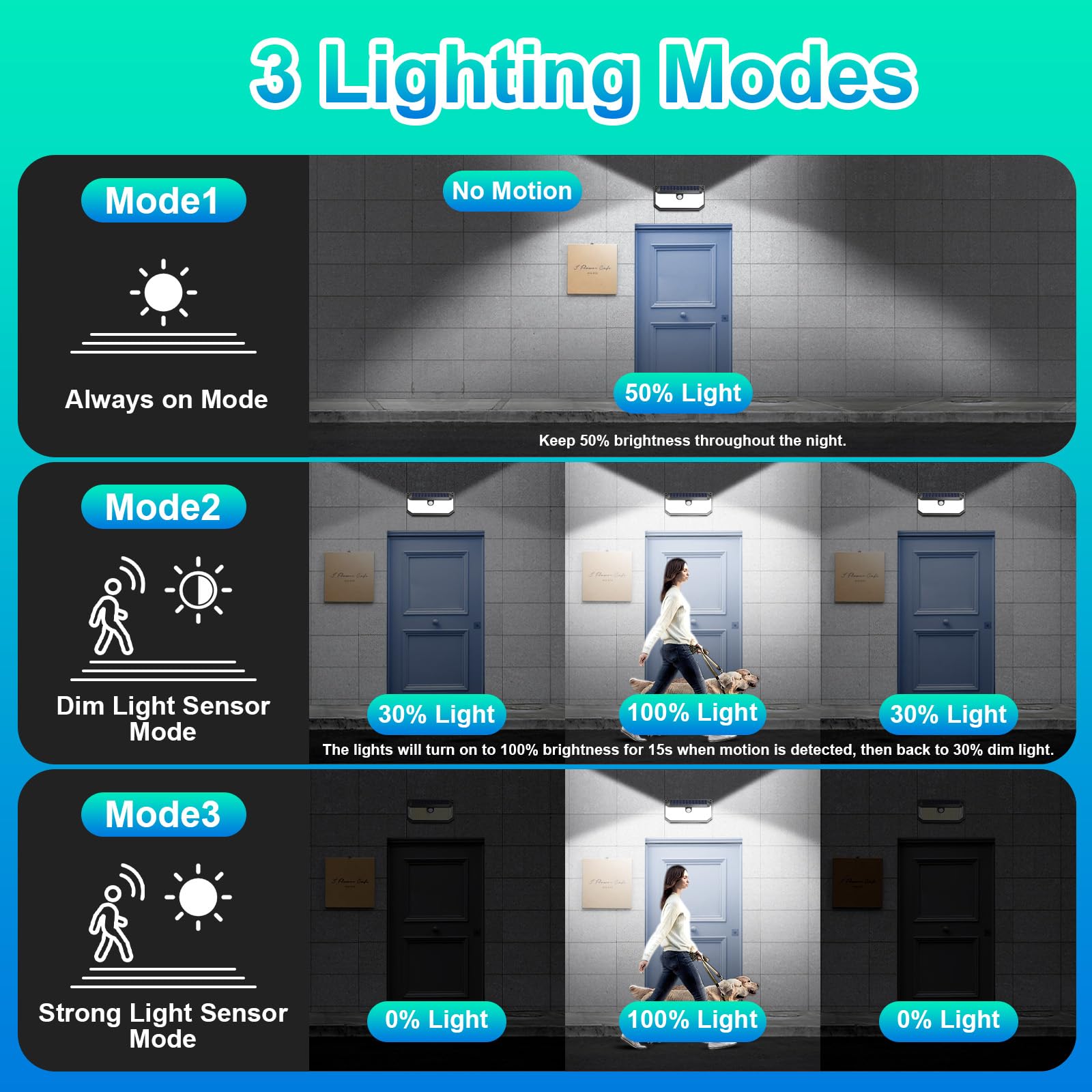 Brightever Solar Outdoor Lights, 4000LM, 388 LEDs, Motion Sensor, IP65 Waterproof, 2-Pack, Black, Model HSG-T22LB-A-2PK