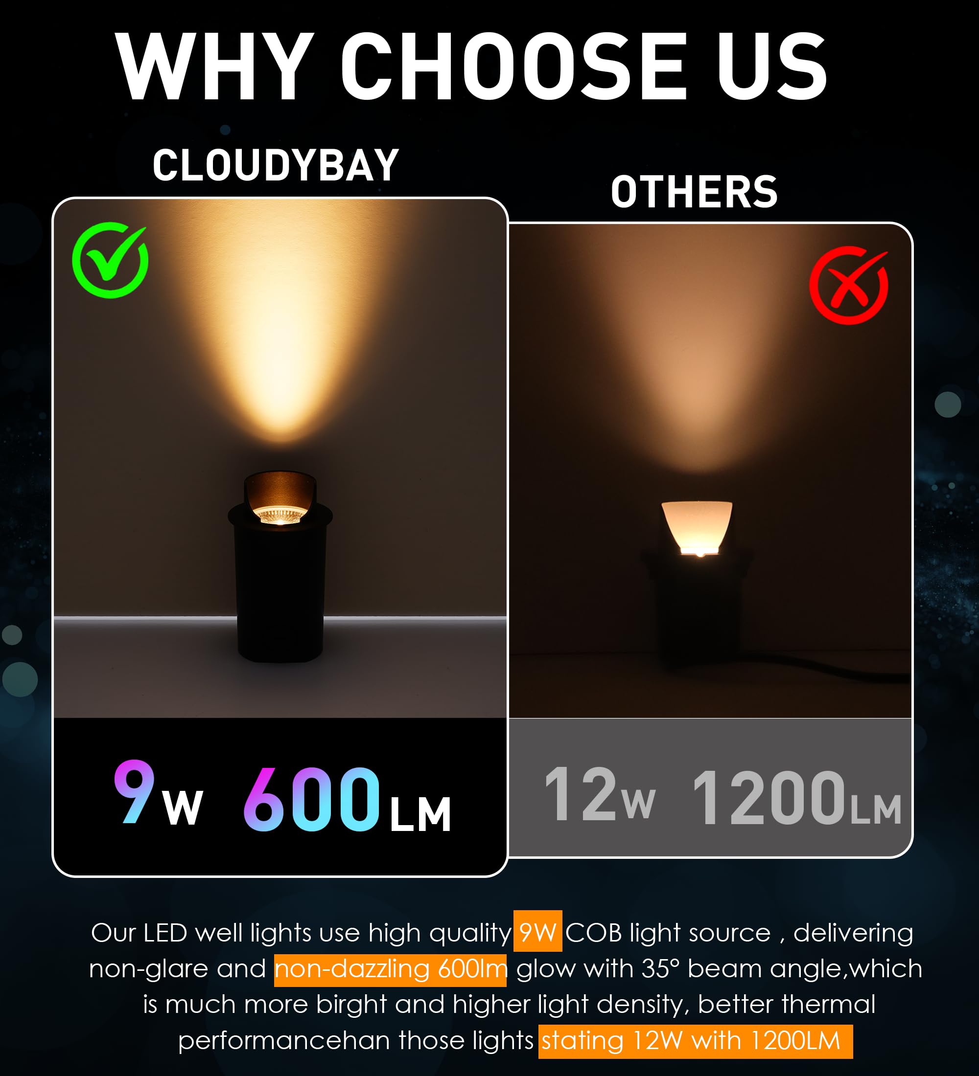 CLOUDY BAY 9W LED Well Lights - Waterproof Aluminum Uplights, Low Voltage 12-24V AC/DC, Shielded Top, Oil-Rubbed Bronze Finish
