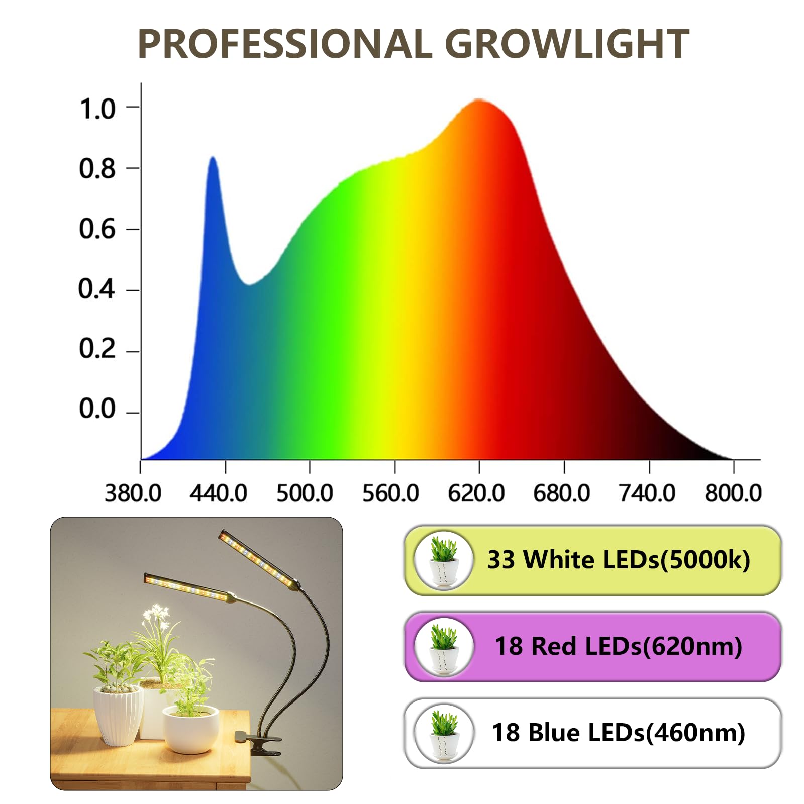 Gooingtop Grow Light Gooseneck Led Lamp,80W 5000K Full Spectrum Plant Lamp Clip-On Desktop For Indoor Small Plants Growing,Timer 4 8 12 18Hrs,Brightness & Color Spectrum Changeable
