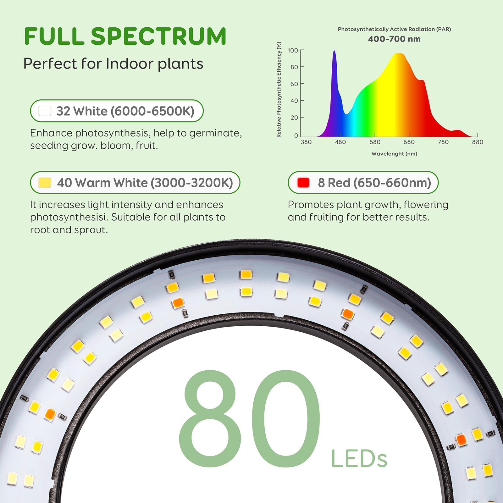 Lpmzmbl 2 Head Grow Light For Indoor Plants,Full Spectrum Led Halo Plant Lights With Stand, Floor Standing Growing Lamp With Adj