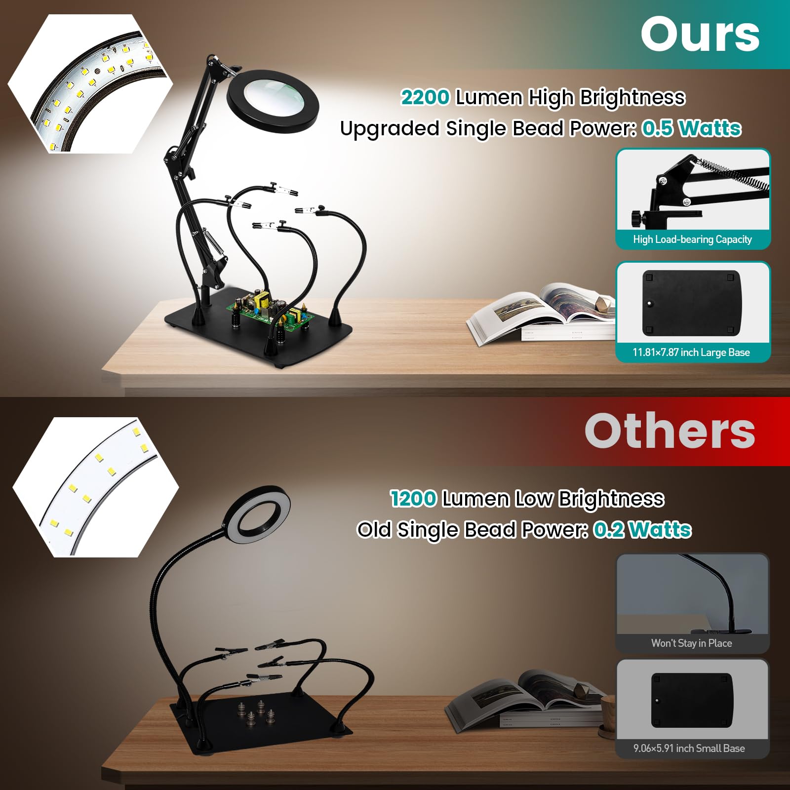 Kuvrs 10X Magnifying Glass With Light And Stand, 2,200 Lumens 3 Color Stepless Dimming Lighted Magnifier Light, 4 Pcb Pillars & Soldering Helping Hands Magnifying Lamp For Craft Electronic Project