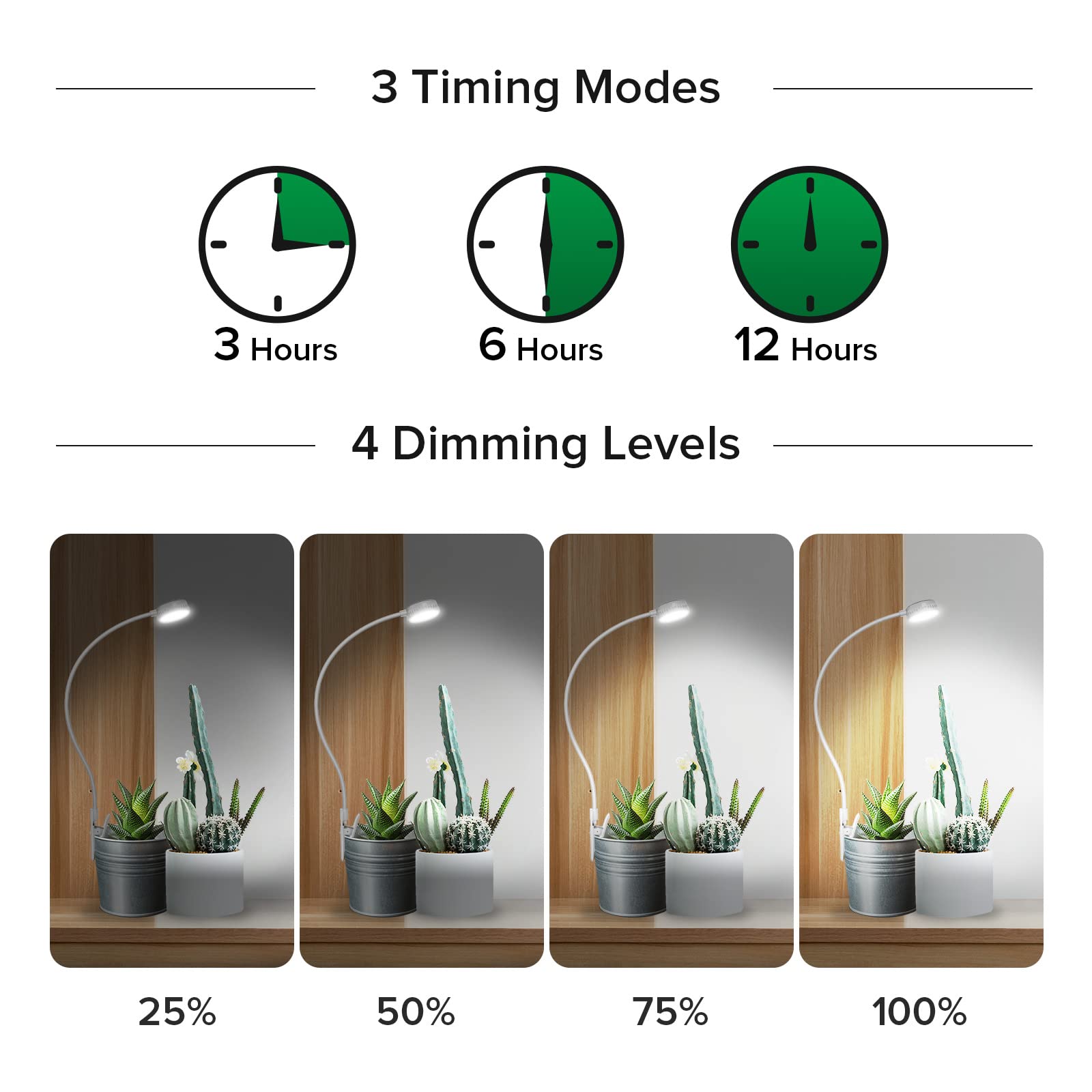 SANSI Grow Lights for Indoor Plants, Full Spectrum LED, 1-Pack, White, 4-Level Dimmable, Auto Timer, Model C23ZW013-T0005A27