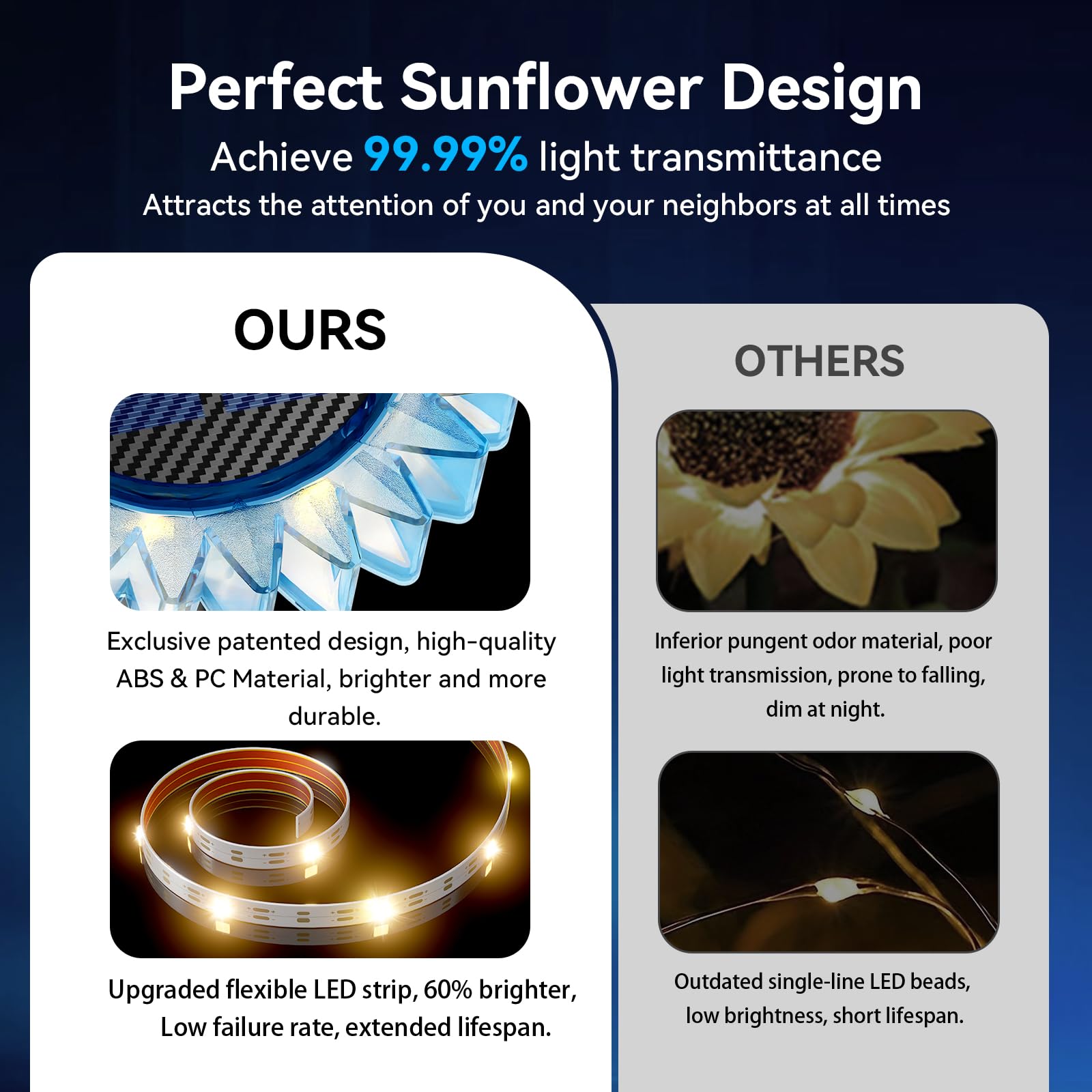 VGYVGYCC Solar Garden Lights - Upgraded Sunflower, 6 Pack, Waterproof IP67, Blue-Warm White, 2-In-1 Ground/Wall Decor