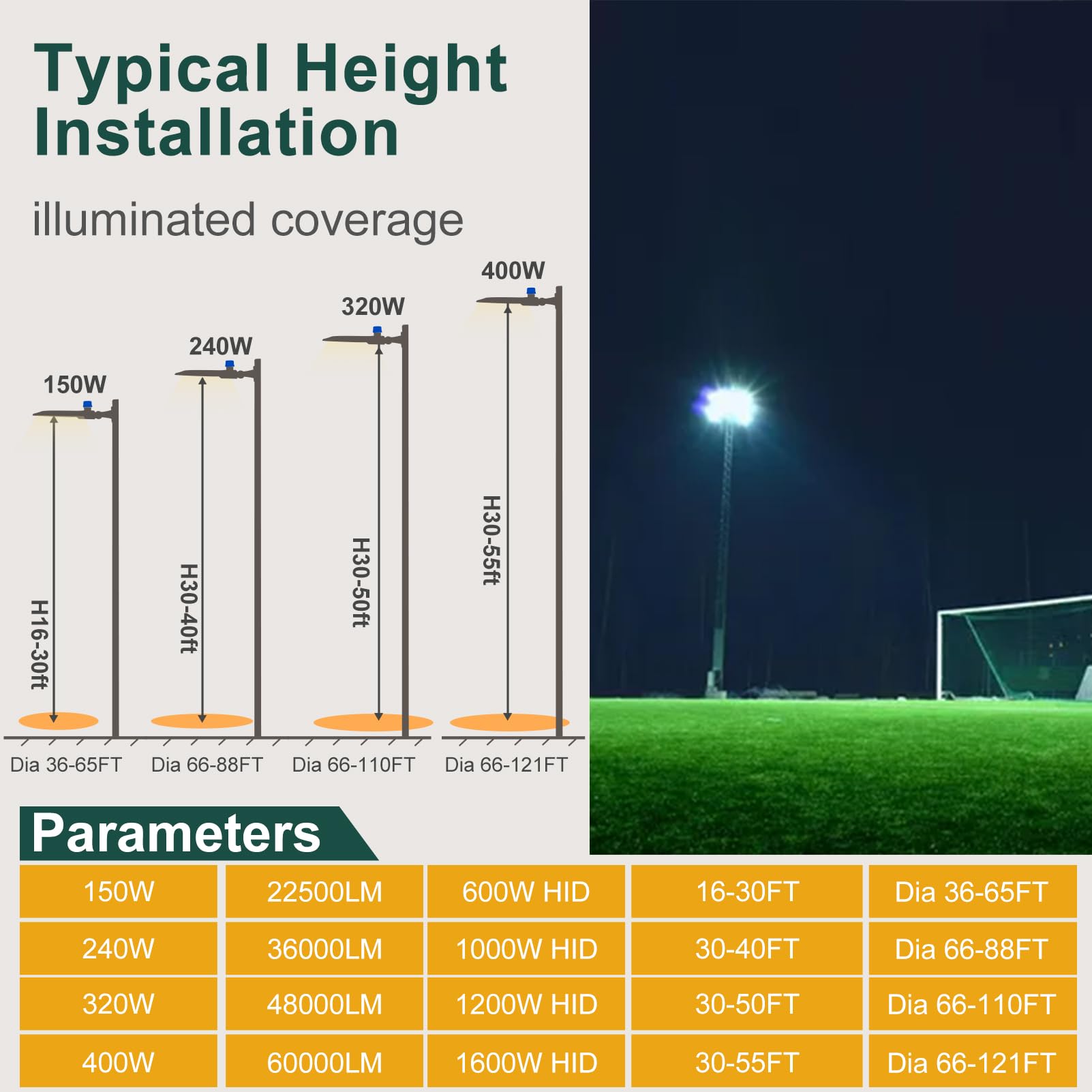 Acohook 400W Led Parking Lot Lights Outdoor 60000Lm(150Lm/W) 6Kv Spd Ip65 5000K Daylight Arm Mount Commercial Area Street Lighting Smart Photocell Etl Listed 7 Yrs Warranty-3Pack