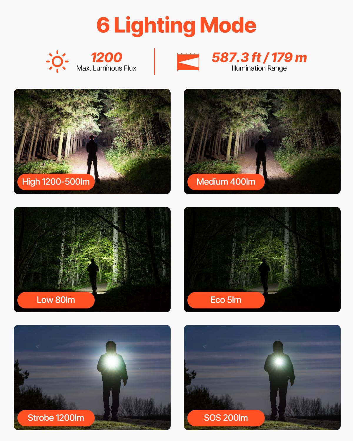 VEVOR Rechargeable Flashlight, LED, 6 Lighting Modes, IP66 Waterproof, Lightweight, Portable, Black, Model C3