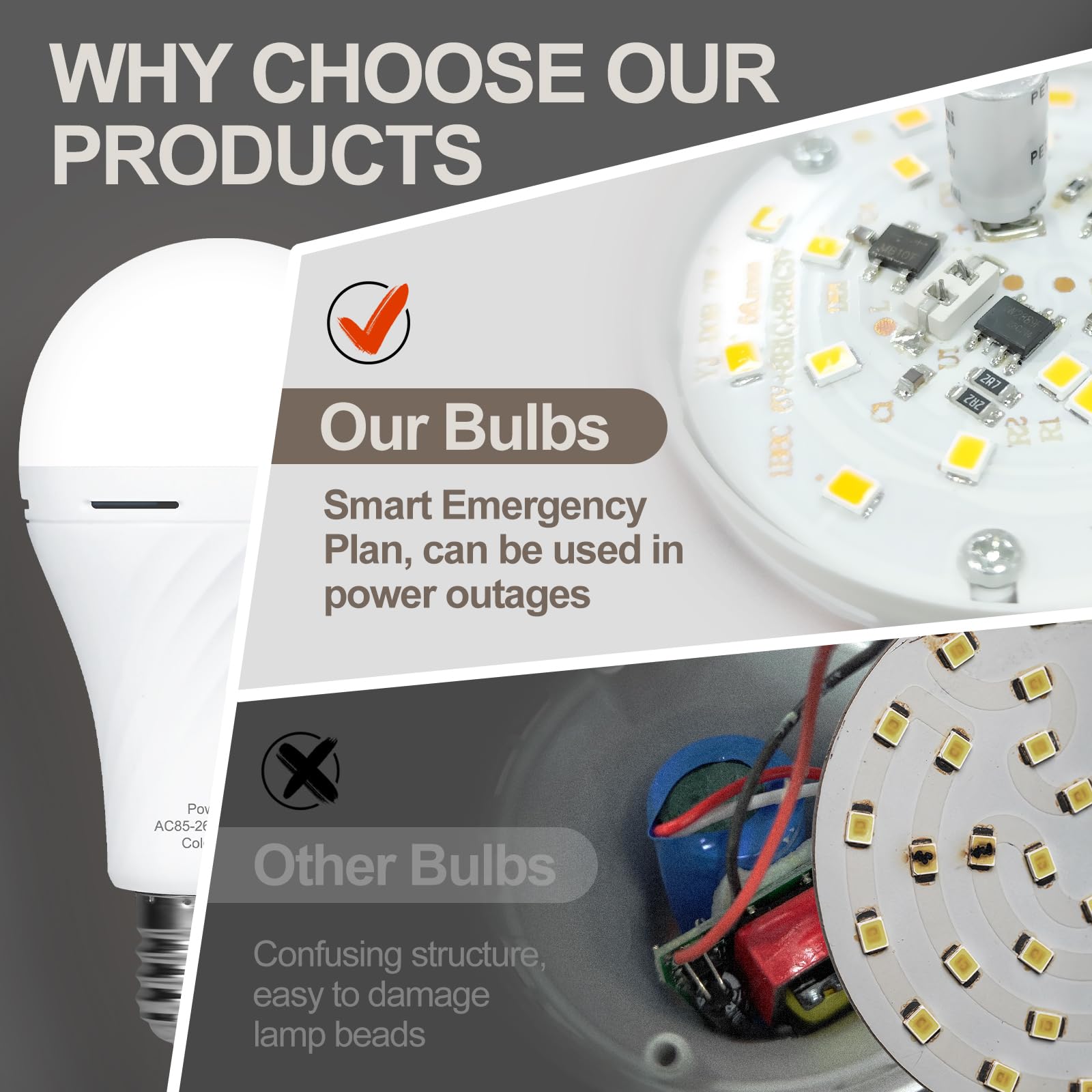 10 Packs Rechargeable Light Bulbs,Emergency Light Bulbs Socket Self-Charging, 6500K Battery Powered Light Bulb For Lamps And Wal