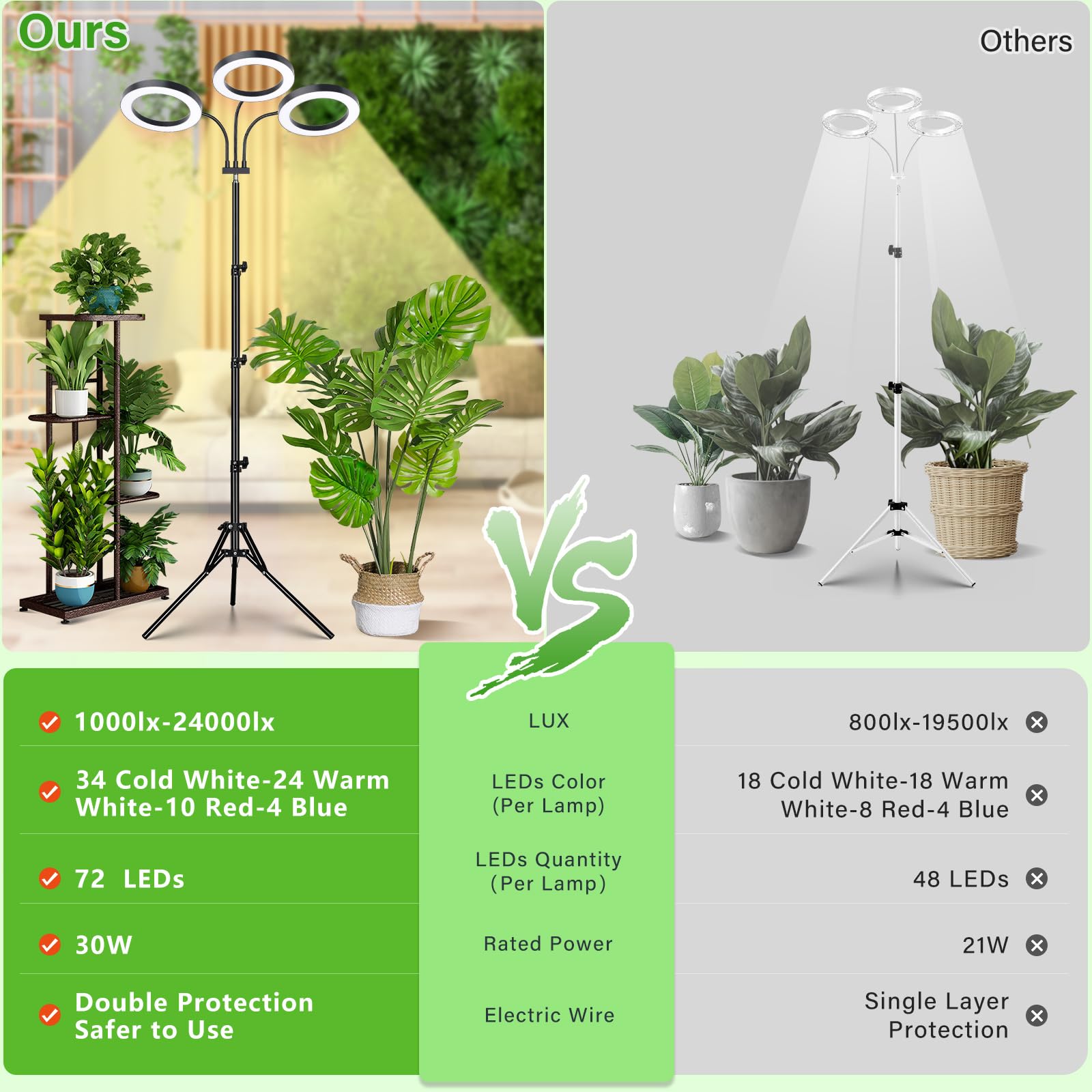 Lordem Grow Light For Indoor Plants, Tri-Head Plant Light For Plants Growing, Full Spectrum Growth Lamp With Auto Timer For 4/8/12H, 4 Dimmable Levels, 216 Leds, Height Adjustable Stand 24.4"- 67"