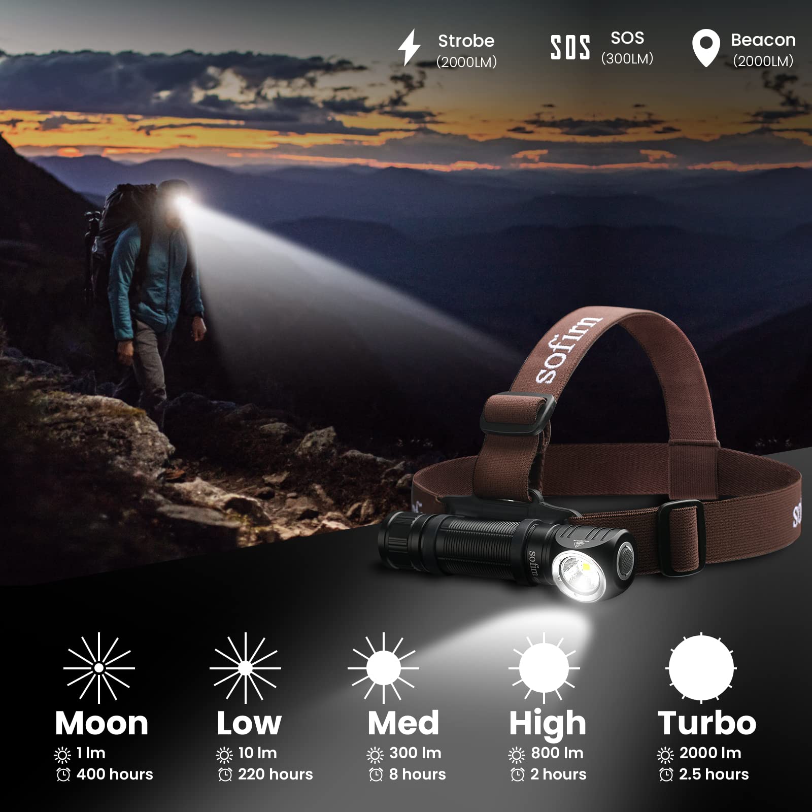 Sofirn Hs40 Rechargeable Headlamp 2000 Lumens, Super Bright Headlamp Flashlight With 6500K Sst40 Led, Ipx8 Water Resistance, Mag