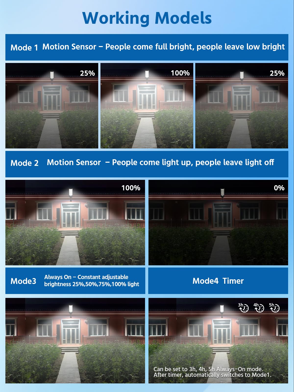 Ehowdin Solar Street Lights 6500K, 240PCS LEDs, IP67 Waterproof, Motion Sensor, Black, Model: Street-light01, 2-Pack