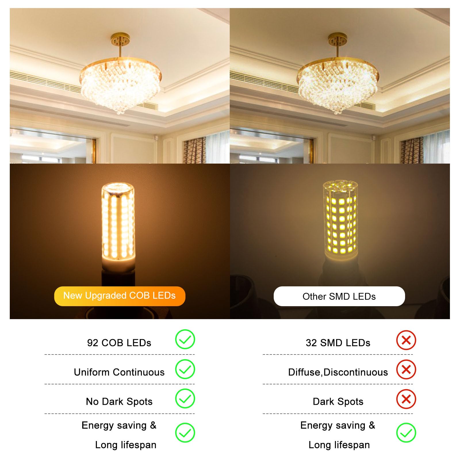 Lflampon 8W G9 Led Light Bulbs 80W Halogen Equivalent  G9 Led Bulbs Soft White 2700K  360Beam Angle  120V 800Lm  G9 Bi Pin Base Bulbs Dimmable For Chandeliers Home Lighting