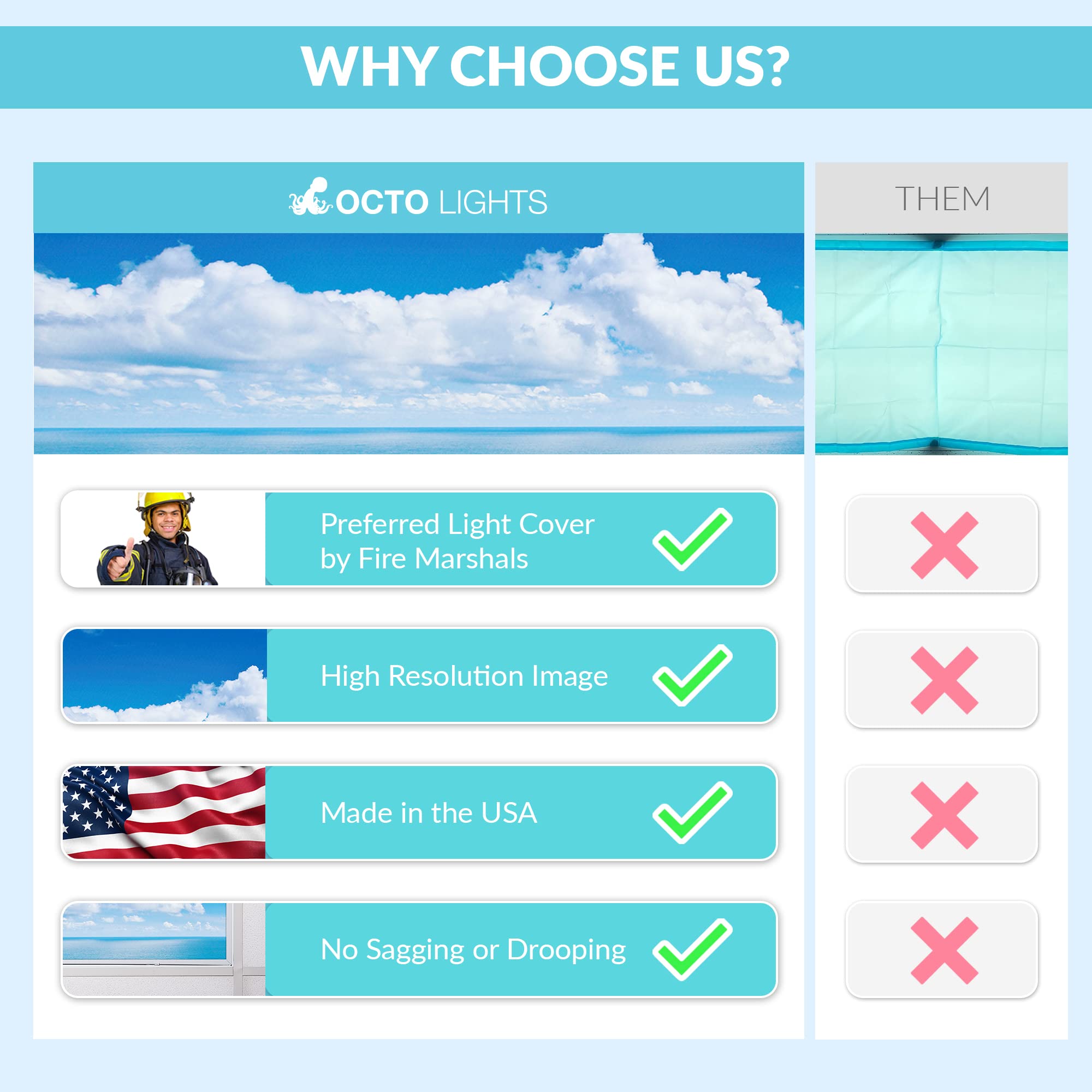 OCTO LIGHTS Fluorescent Light Covers, Backlit Film, 2x4 (22.38in x 46.5in), Cumulonimbus, Model CLD-017