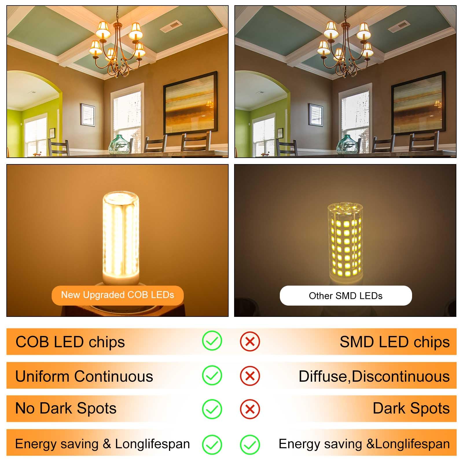 Zhenming E12 Led Bulb Dimmable Replacement 75 Watt Light Bulbs, Warm White 3000K 120V 7.5W 800Lm E12 Led Candelabra Bulbs C7 T3/